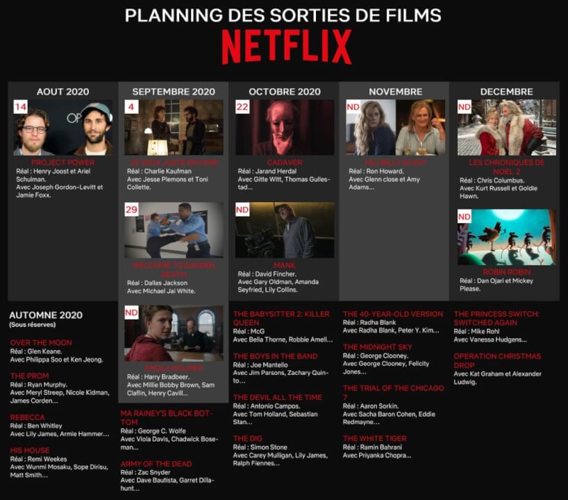 El "Mank" de David Fincher fecha de lanzamiento de Netflix, elenco y
