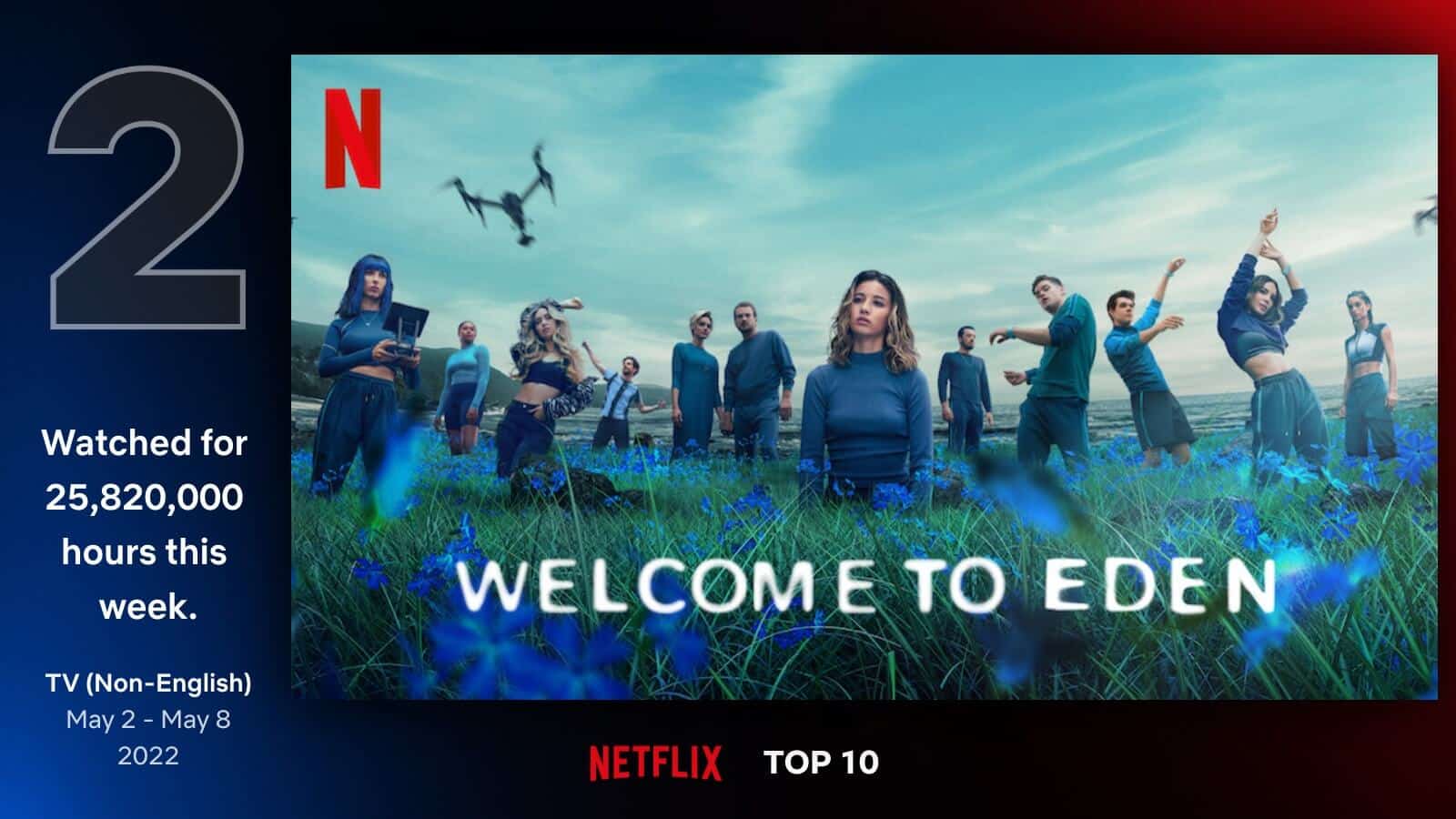 Welcome To Eden Netflix Top Ten Data