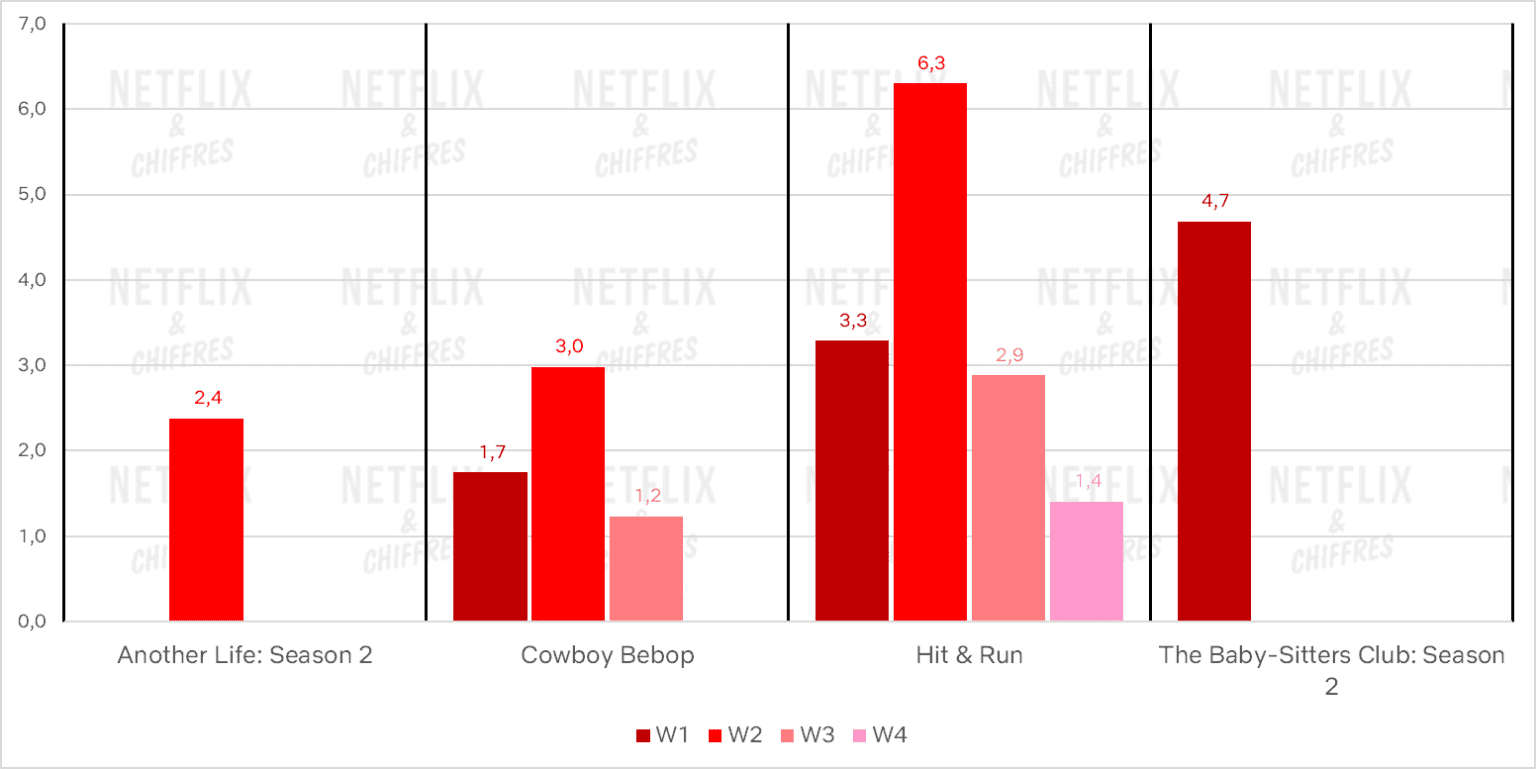 Does Netflix Really Cancel Everything? What's on Netflix