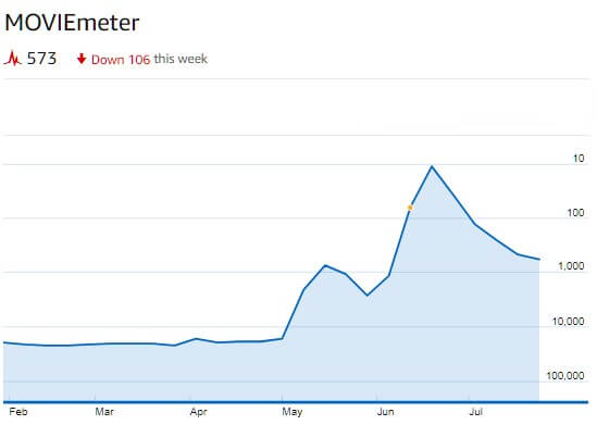 imdb pro stats first kill netflix