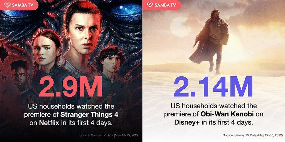 Samba Tv Obi Wan Kenobi Vs Stranger Things Netflix Vs Disney