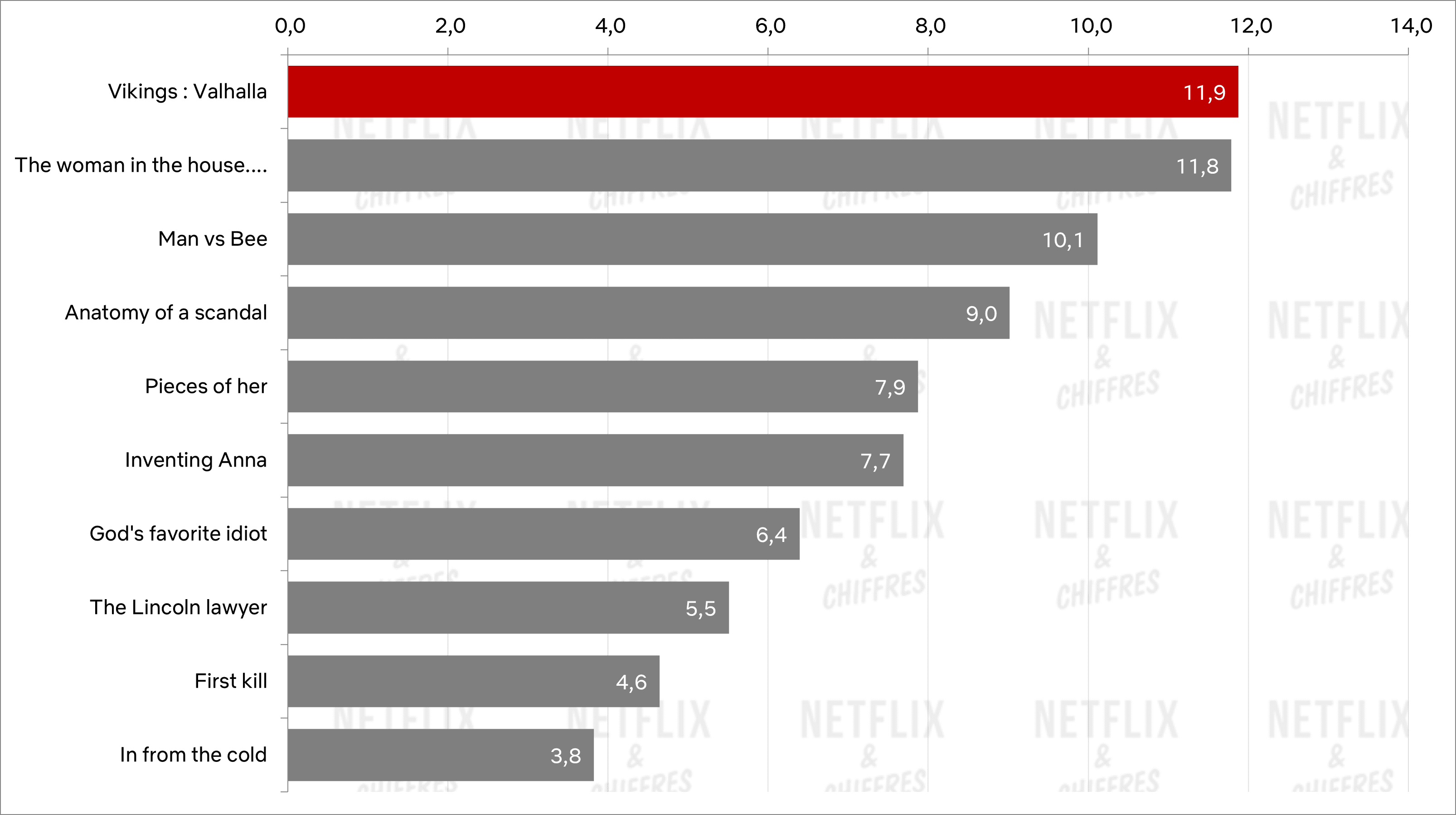 best first week english series netflix 2022 1