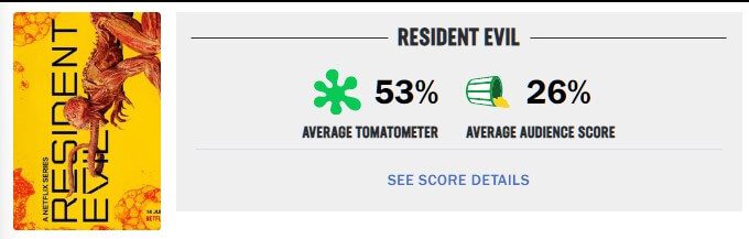 reviews for resident evil netflix