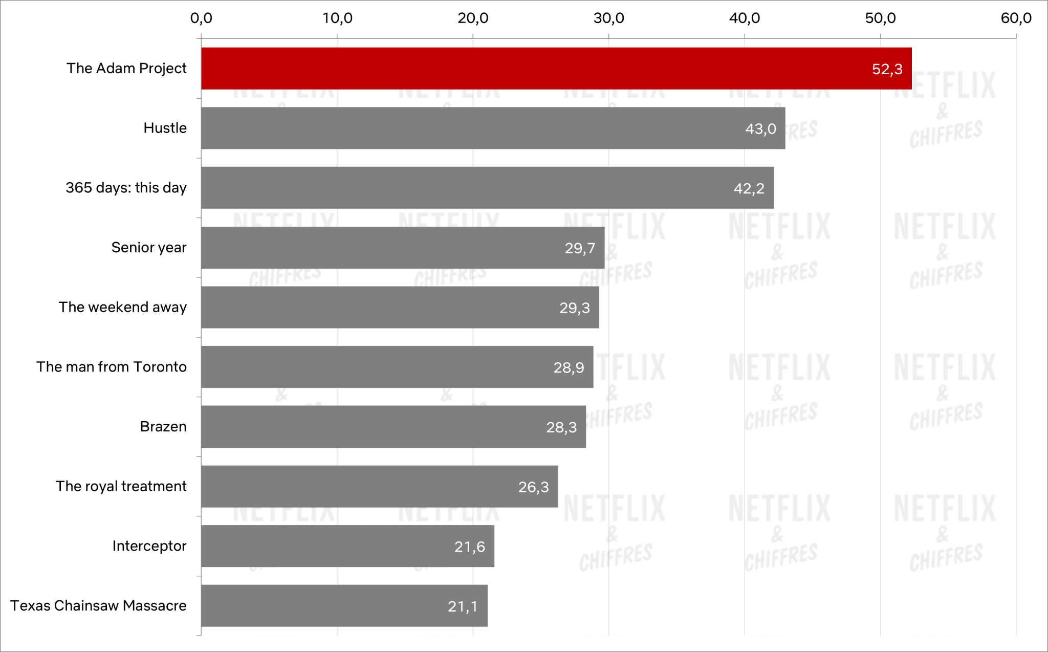 Netflix HalfTime Report 2022 Quality vs. Quantity and Biggest Hits So