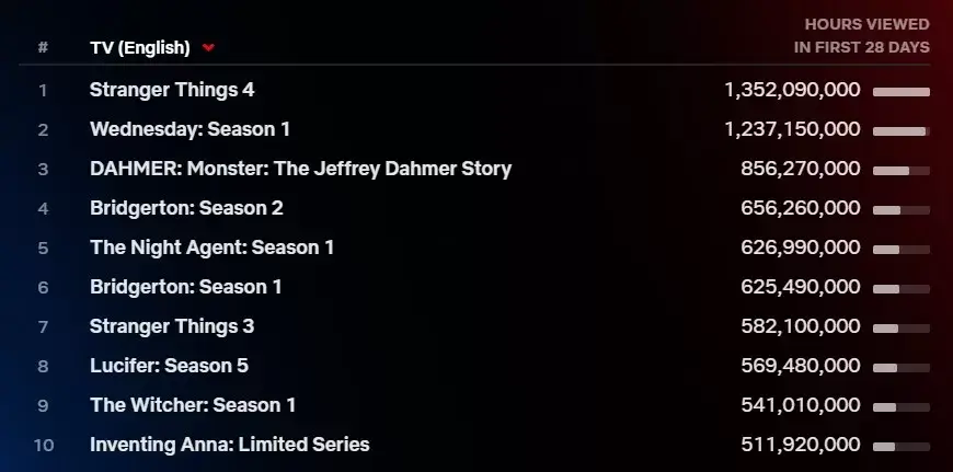 Wednesday Season 2 Update: Netflix Sets 2024 Production Start Date