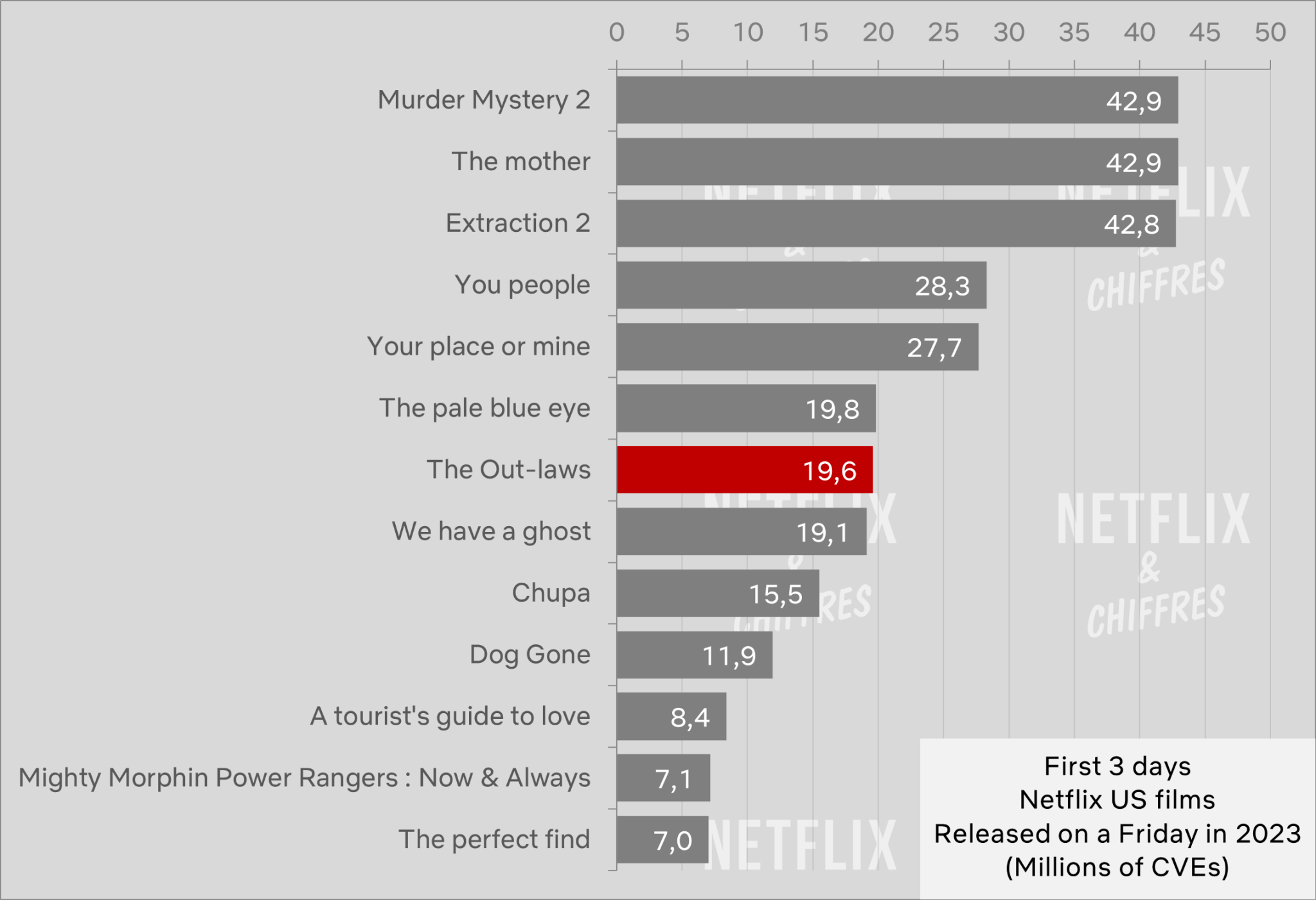 netflix-top-10-report-the-lincoln-lawyer-season-2-and-the-out-laws