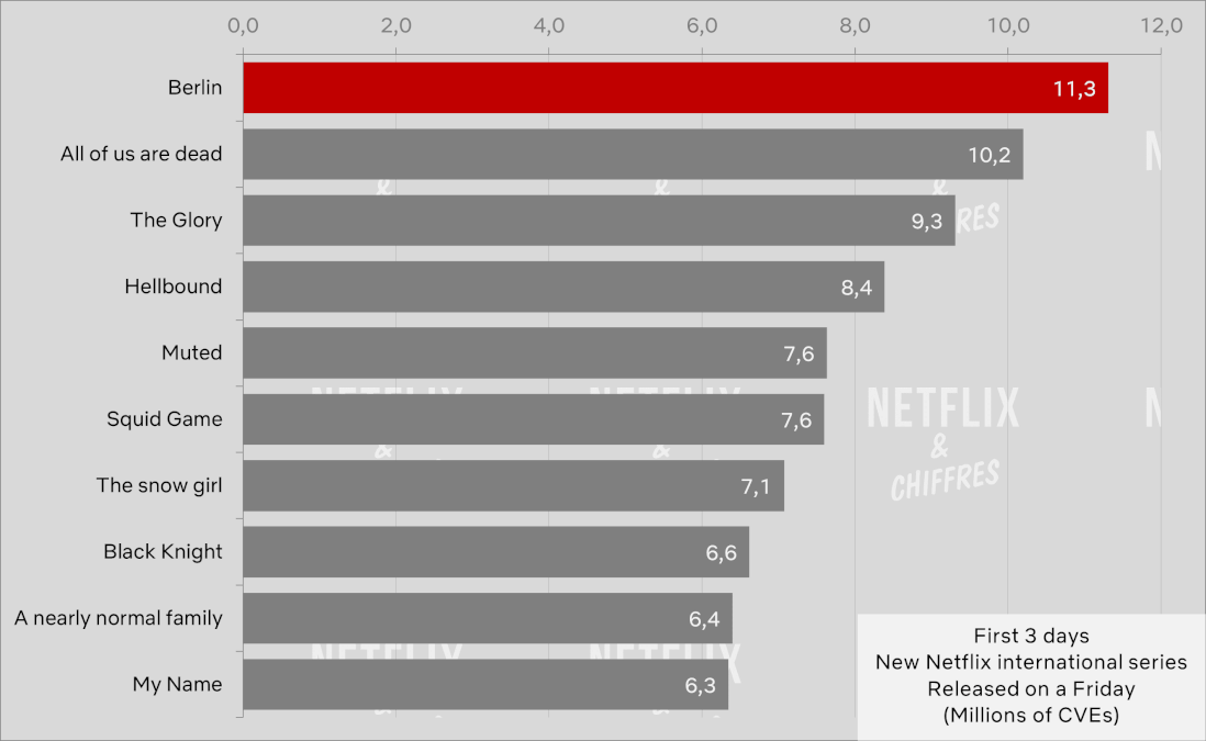 Berlin Vs Other International Premieres