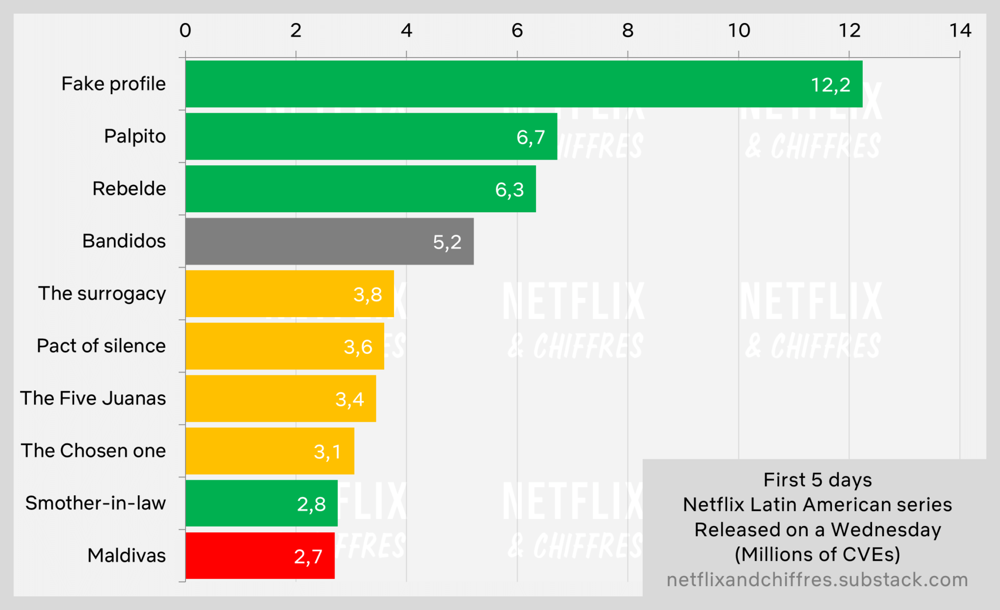 Netflix Top 10 Report: Irish Wish, Turning Point, Young Royals, Iron ...