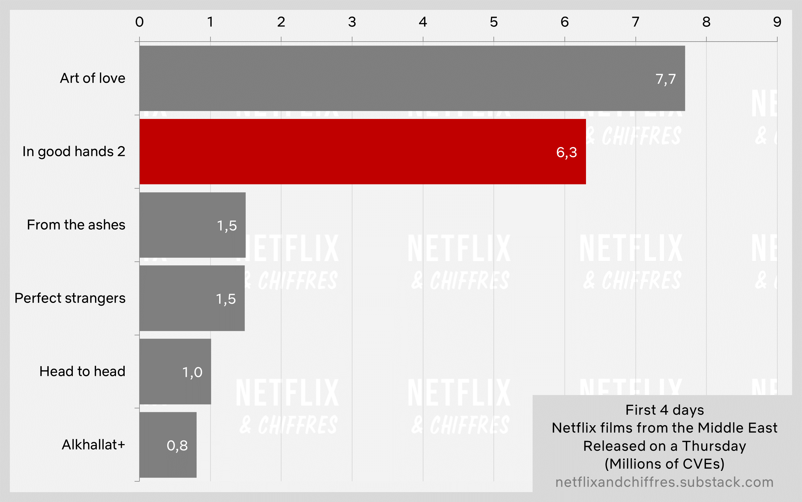 In Good Hands 2 Netflix Viewership Vs Middle East Movies