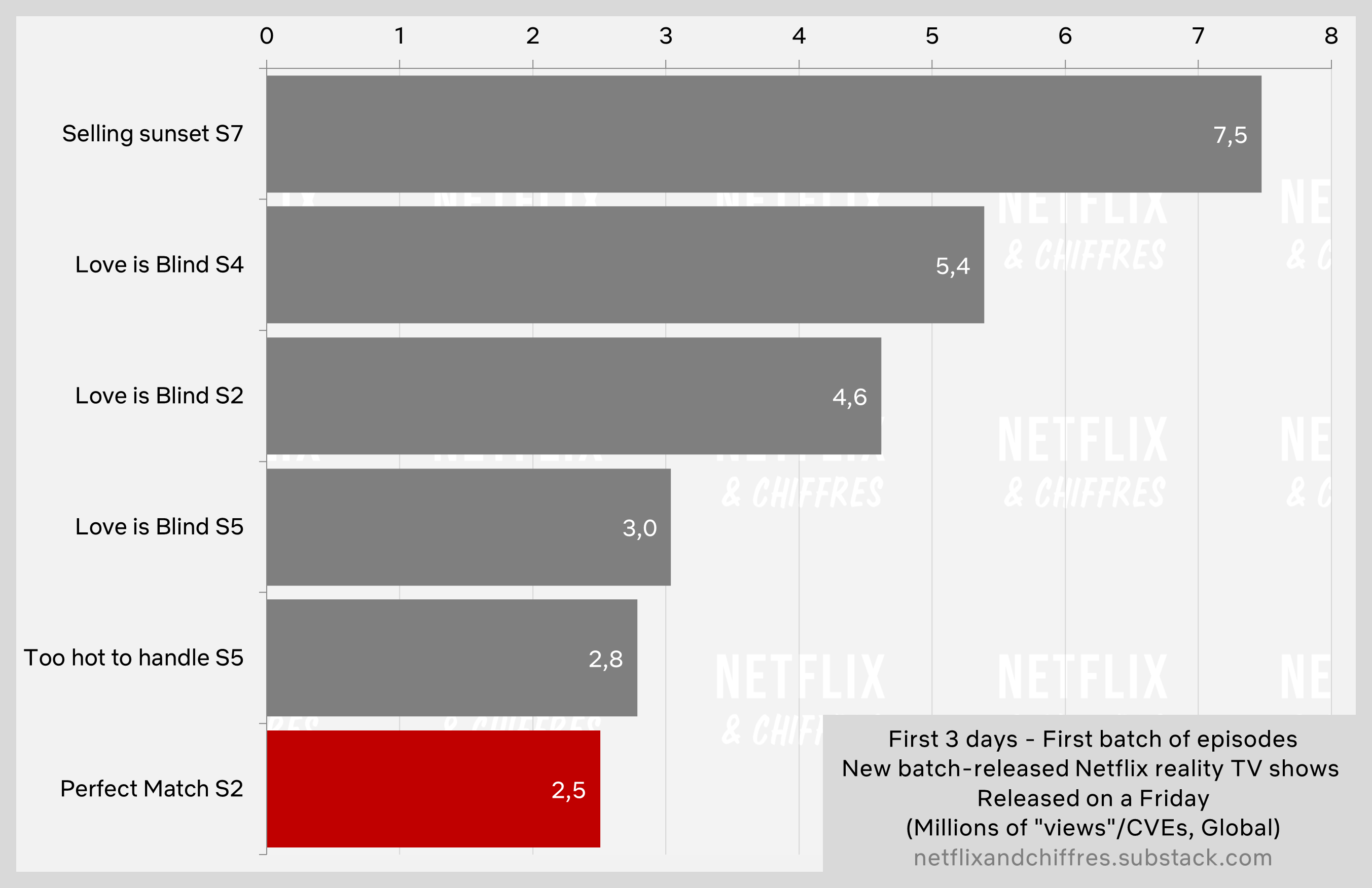 Perfect Match Season 2 Vs Other Netflix Reality Series