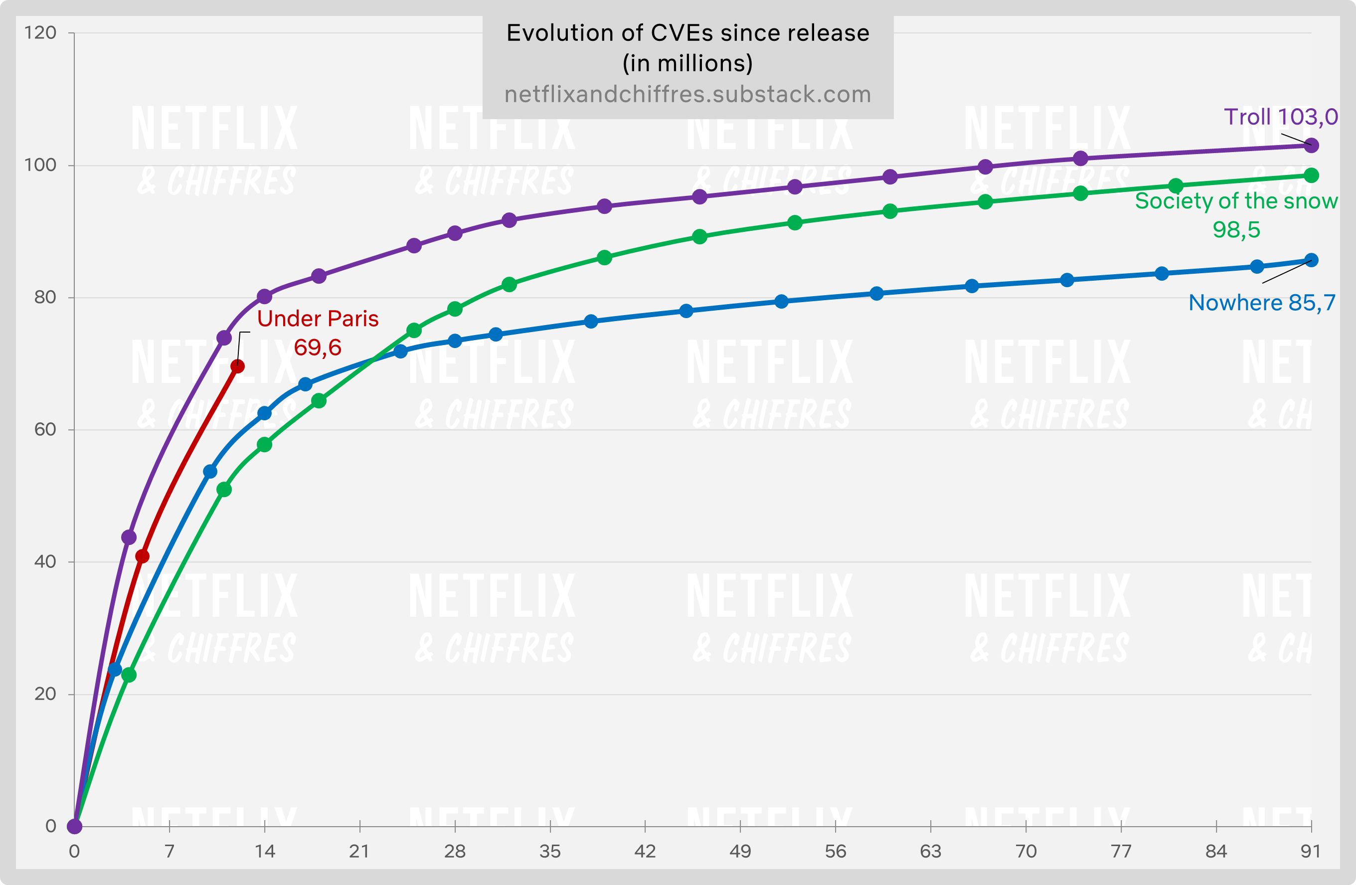 Under Paris Tracking Below Troll For Netflix First Place