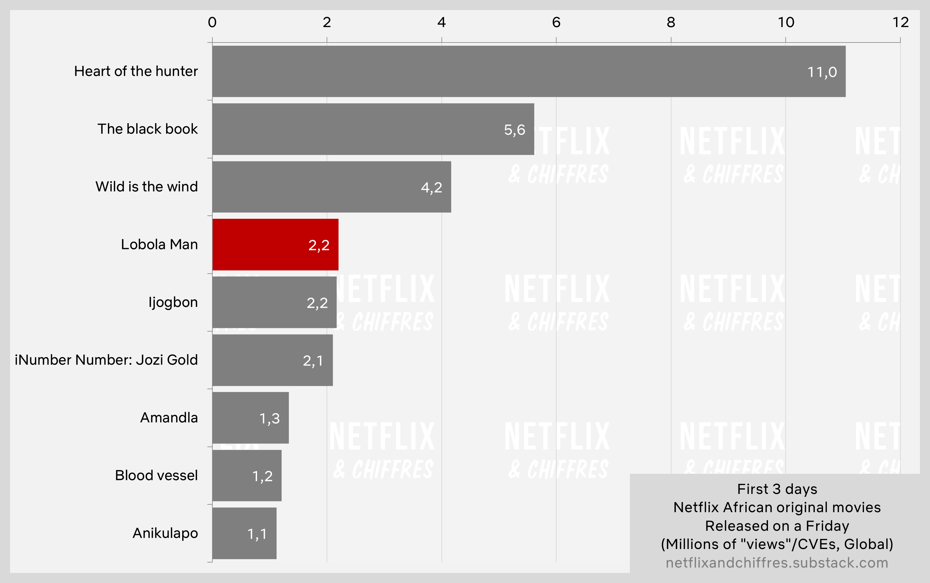 Lobola Man Viewership First Week Netflix