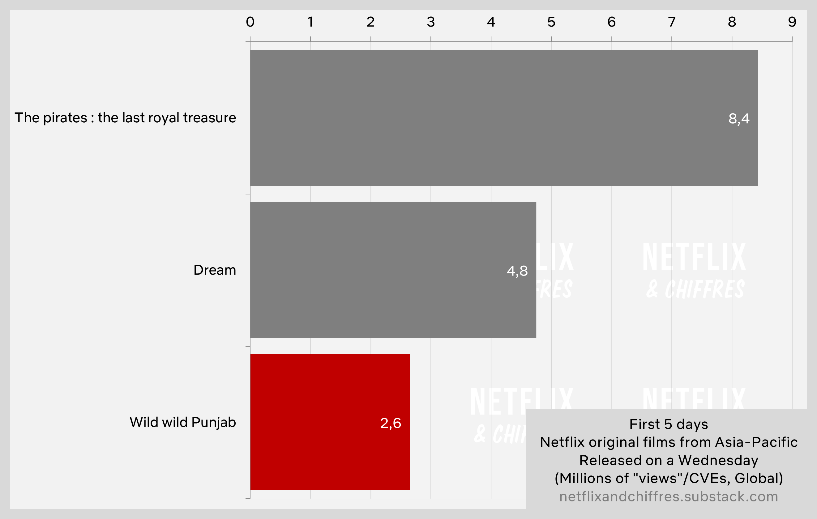 Wild Wild Punjab Debut Vs Other Netflix Originals