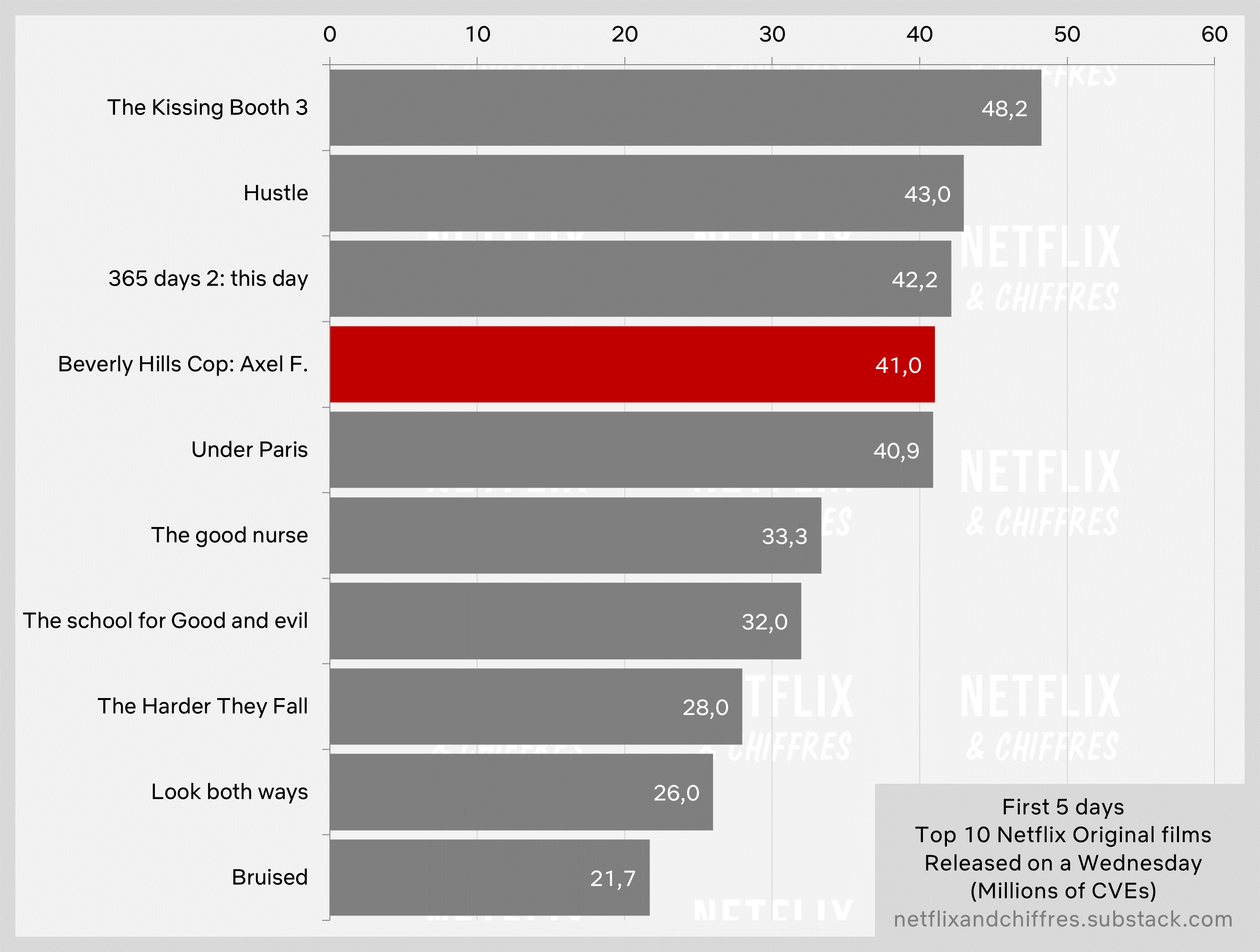 Beverly Hills Cop Axel Foley First Days Viewership