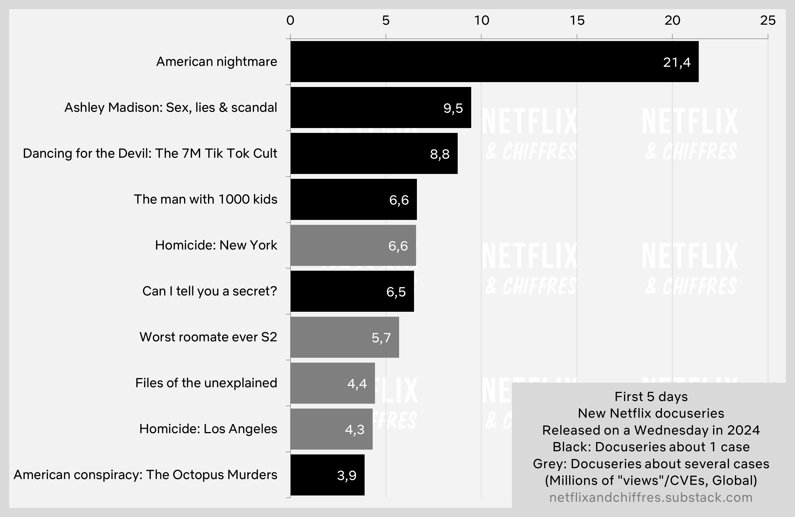 New Documentaries Added In 2024 Viewership