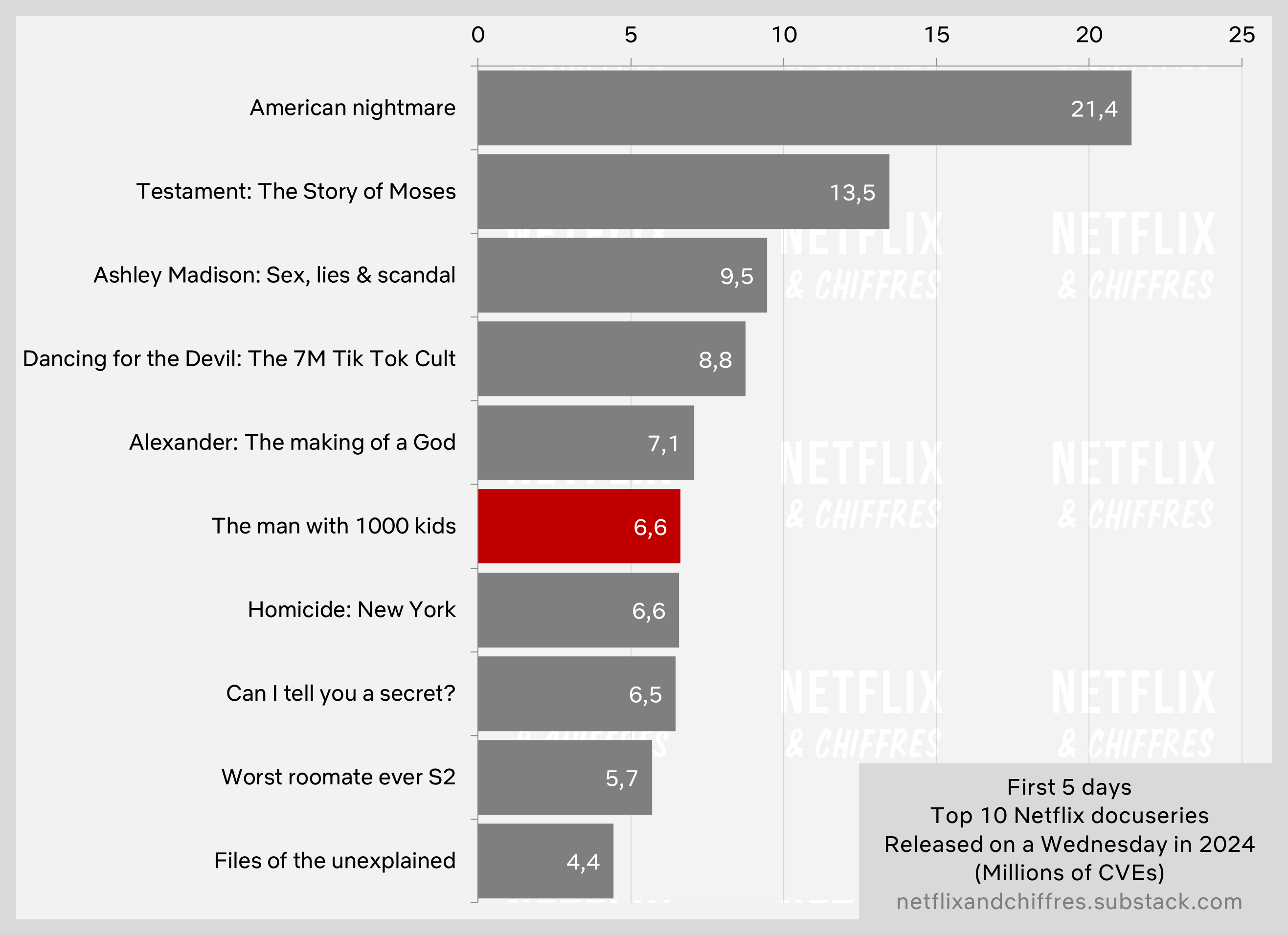 The Man With Kids Viewership First Week