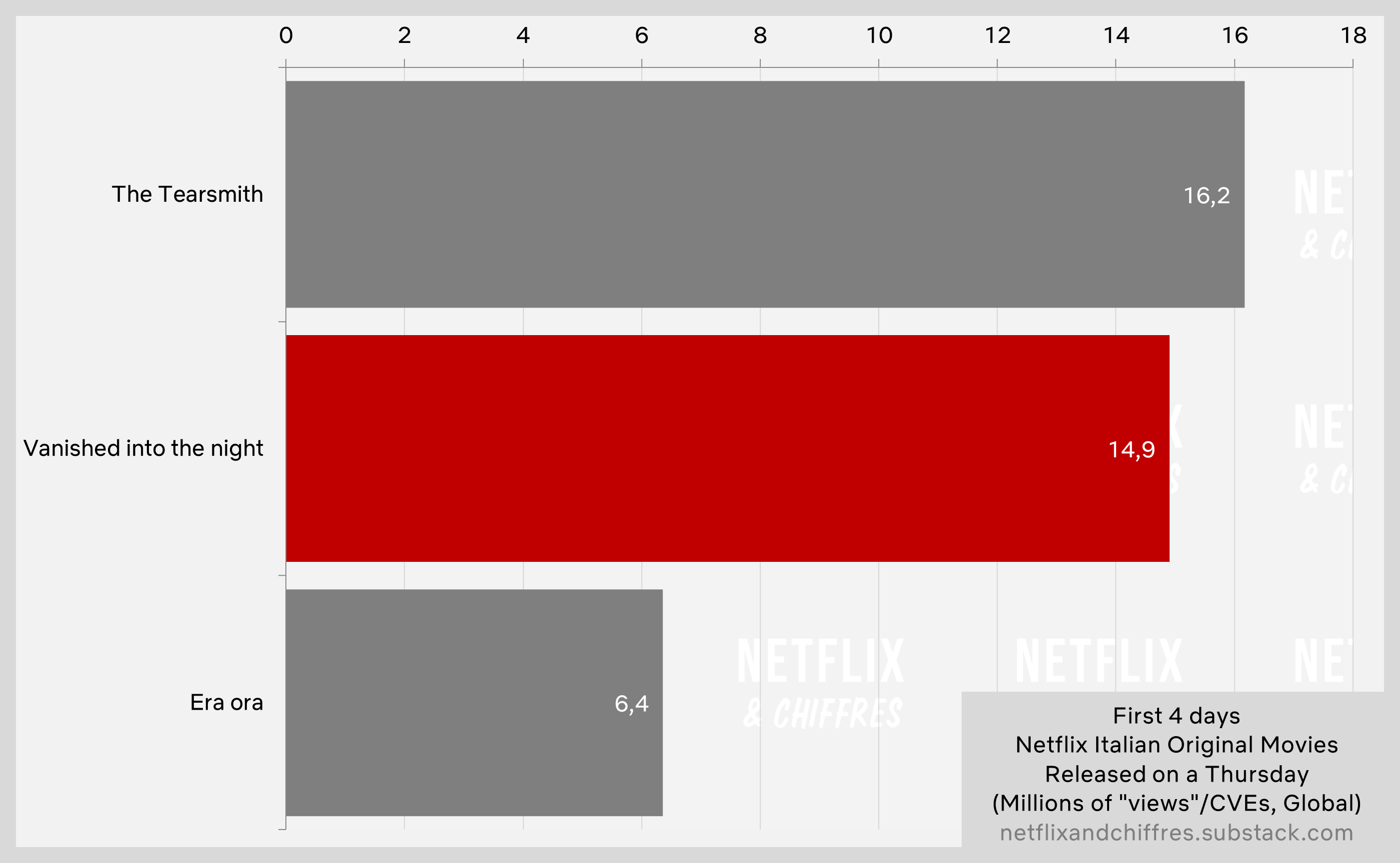 Vanished Into The Night Netflix Viewership Week