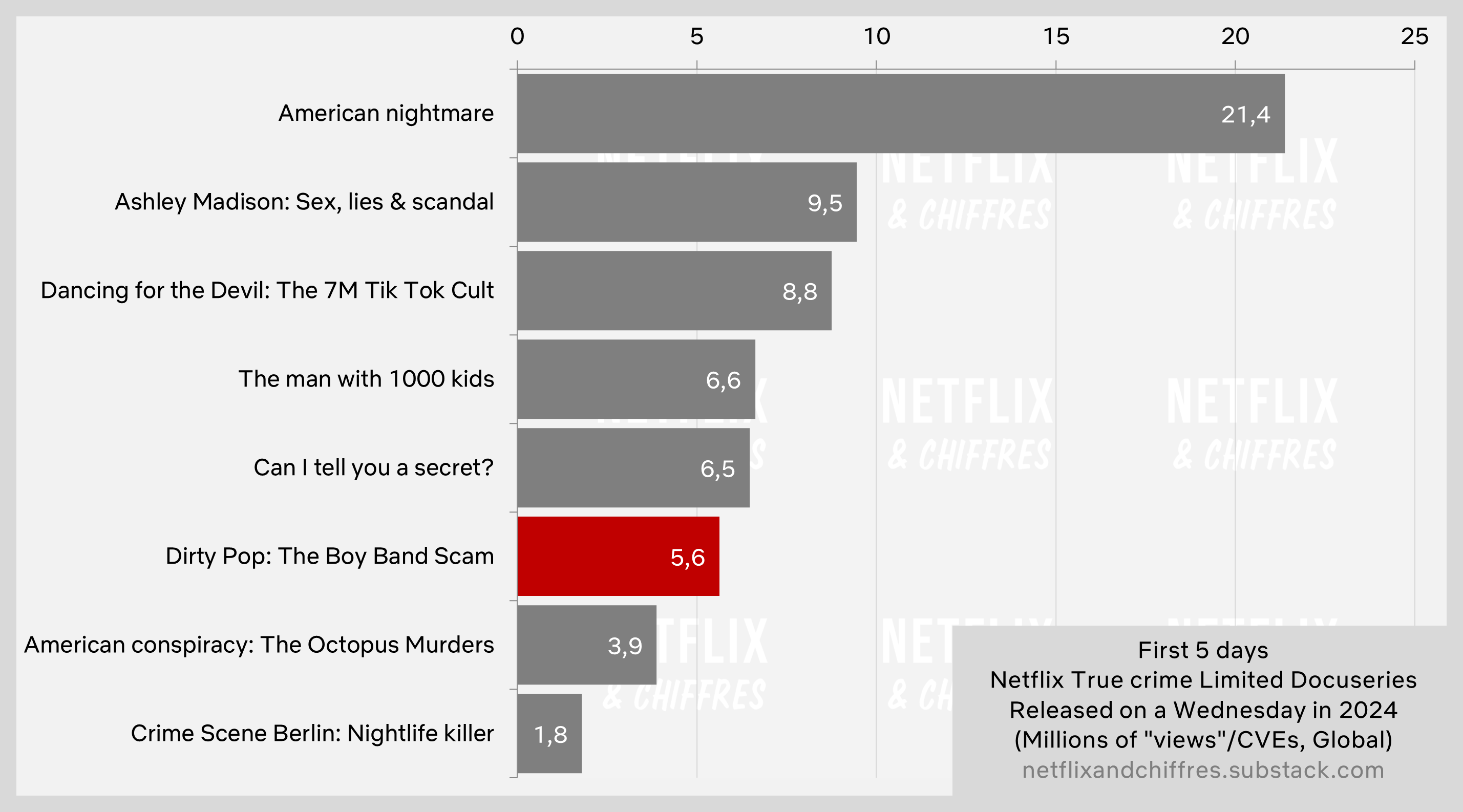 Dirty Pop Netflix Documentary Viewership