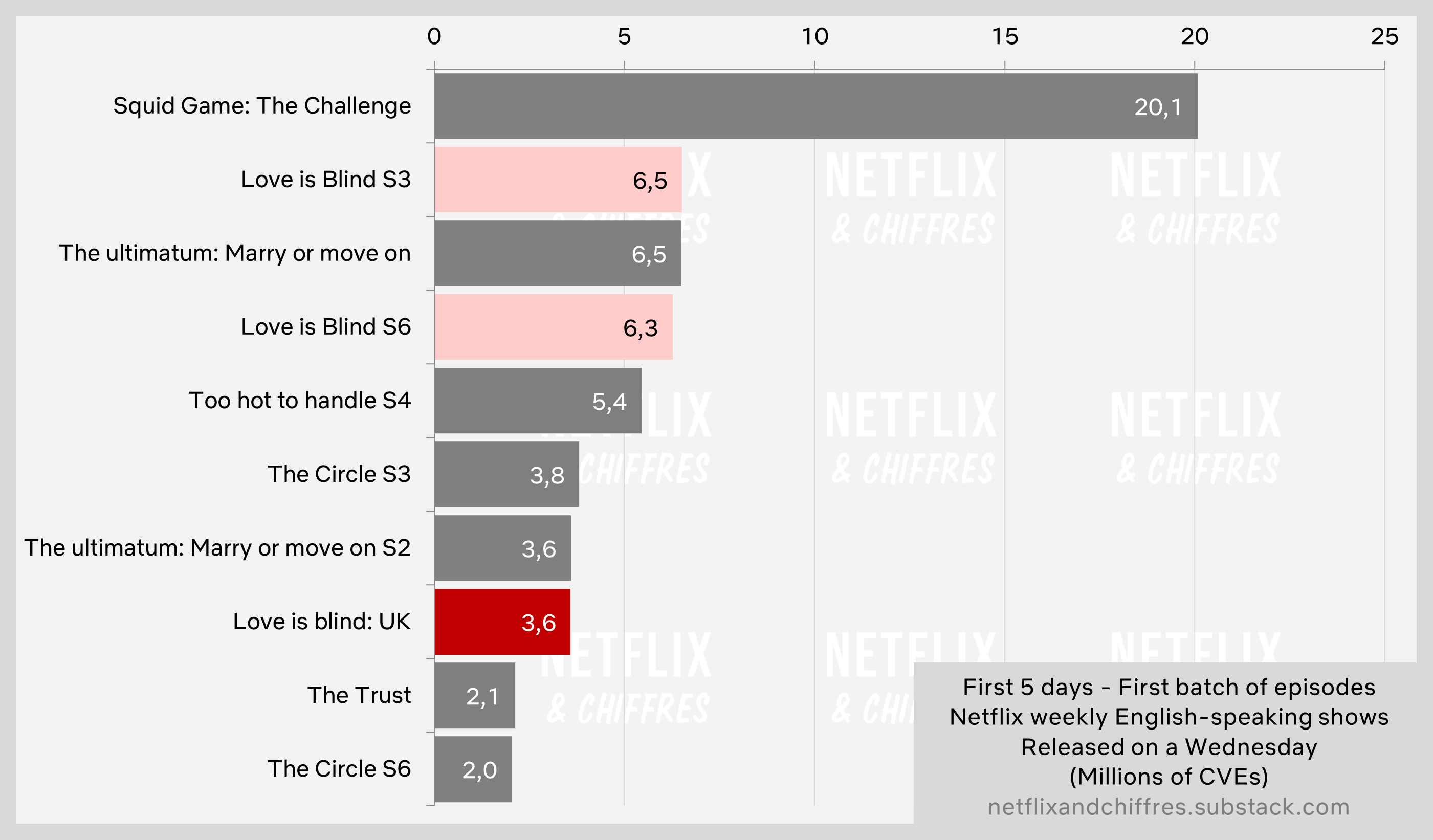 Love Is Blind Uk Vs Other Netflix Reality Series