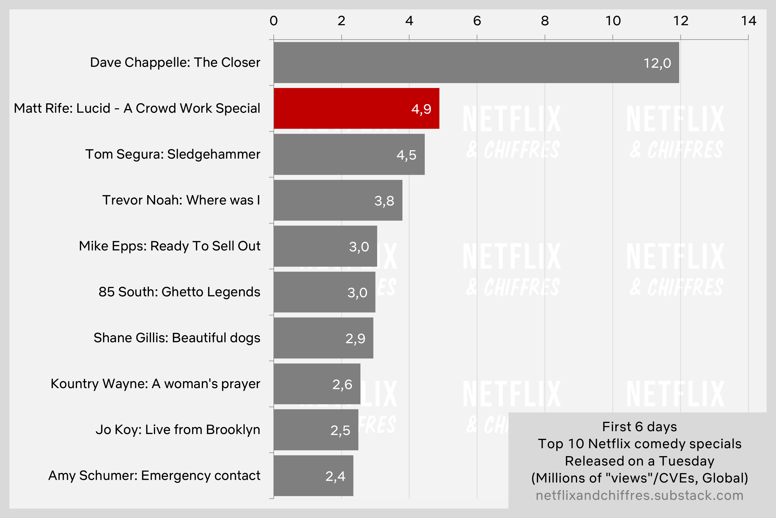 Matt Rife Vs Other Netflix Stand Up Comics