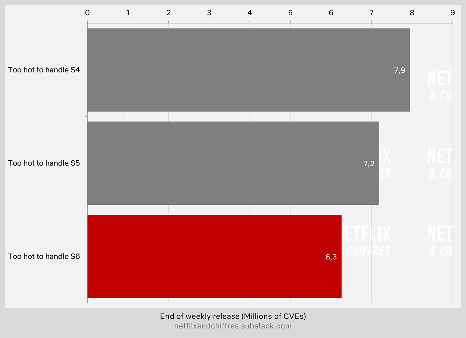 Too Hot To Handle Season Vs Previous Seasons