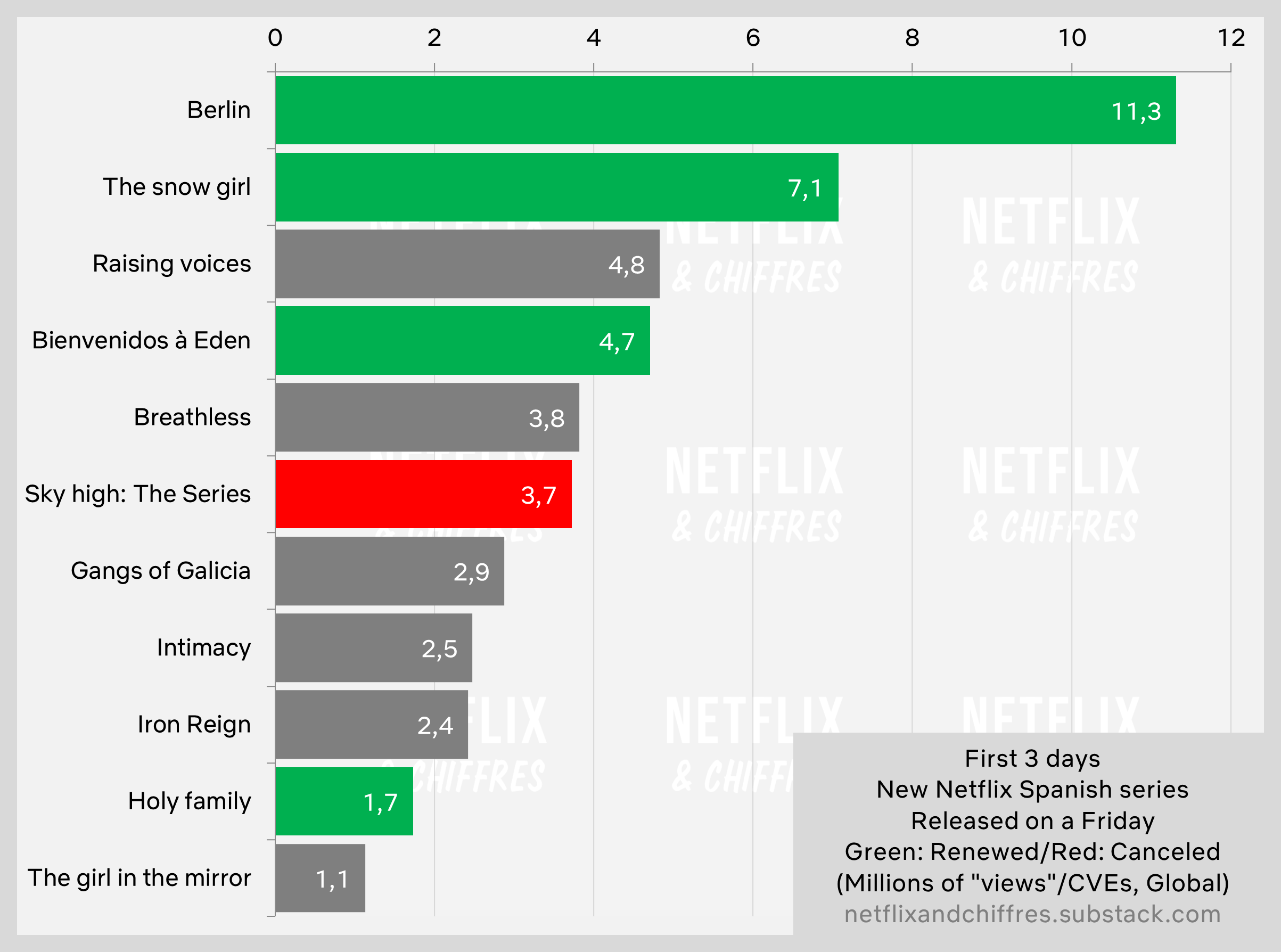 Ic 814 Kandahar Hijack Netflix İzleyiciliği İlk 3 Gün