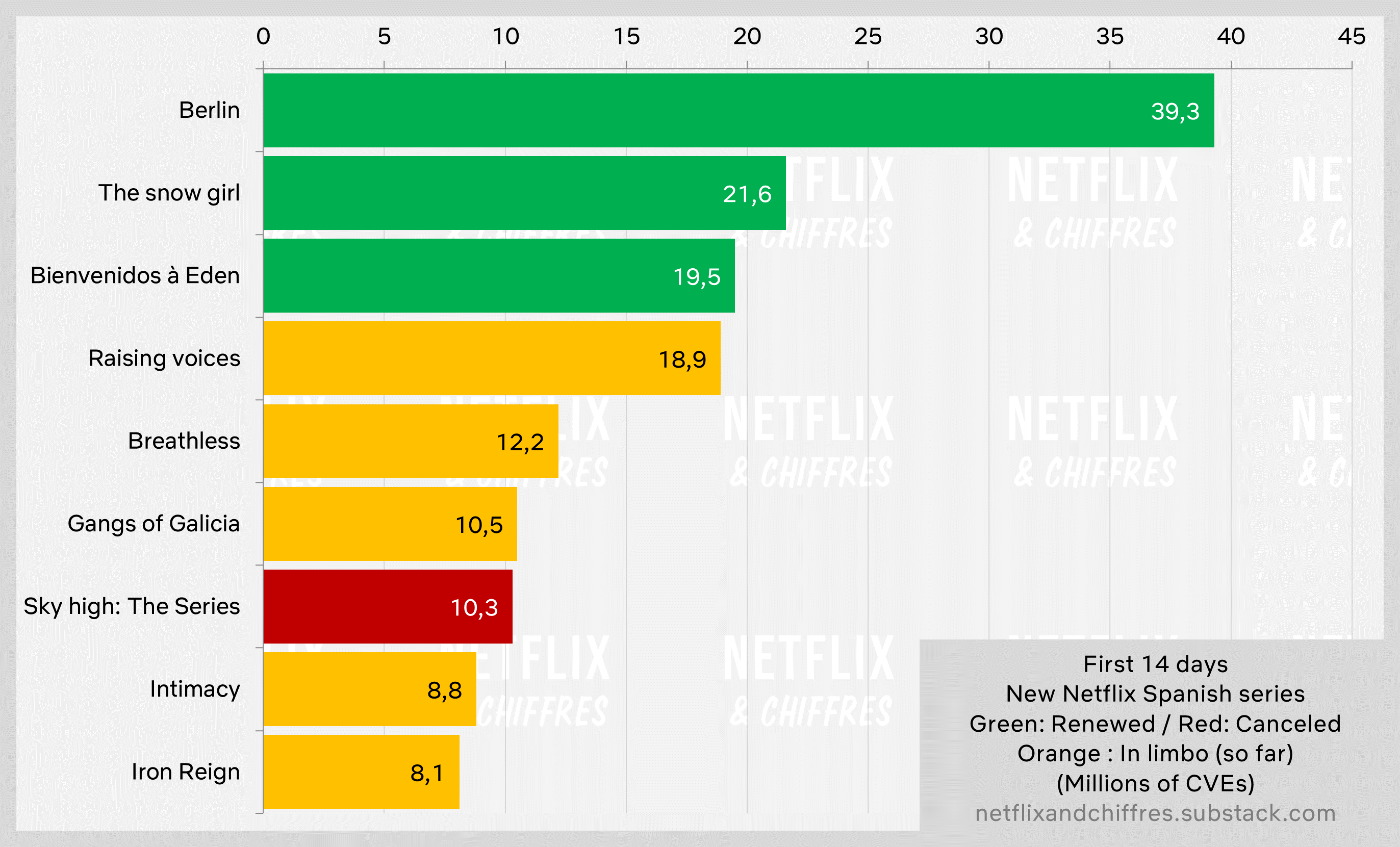 Breathless Vs Other Netflix Original Spanish Series