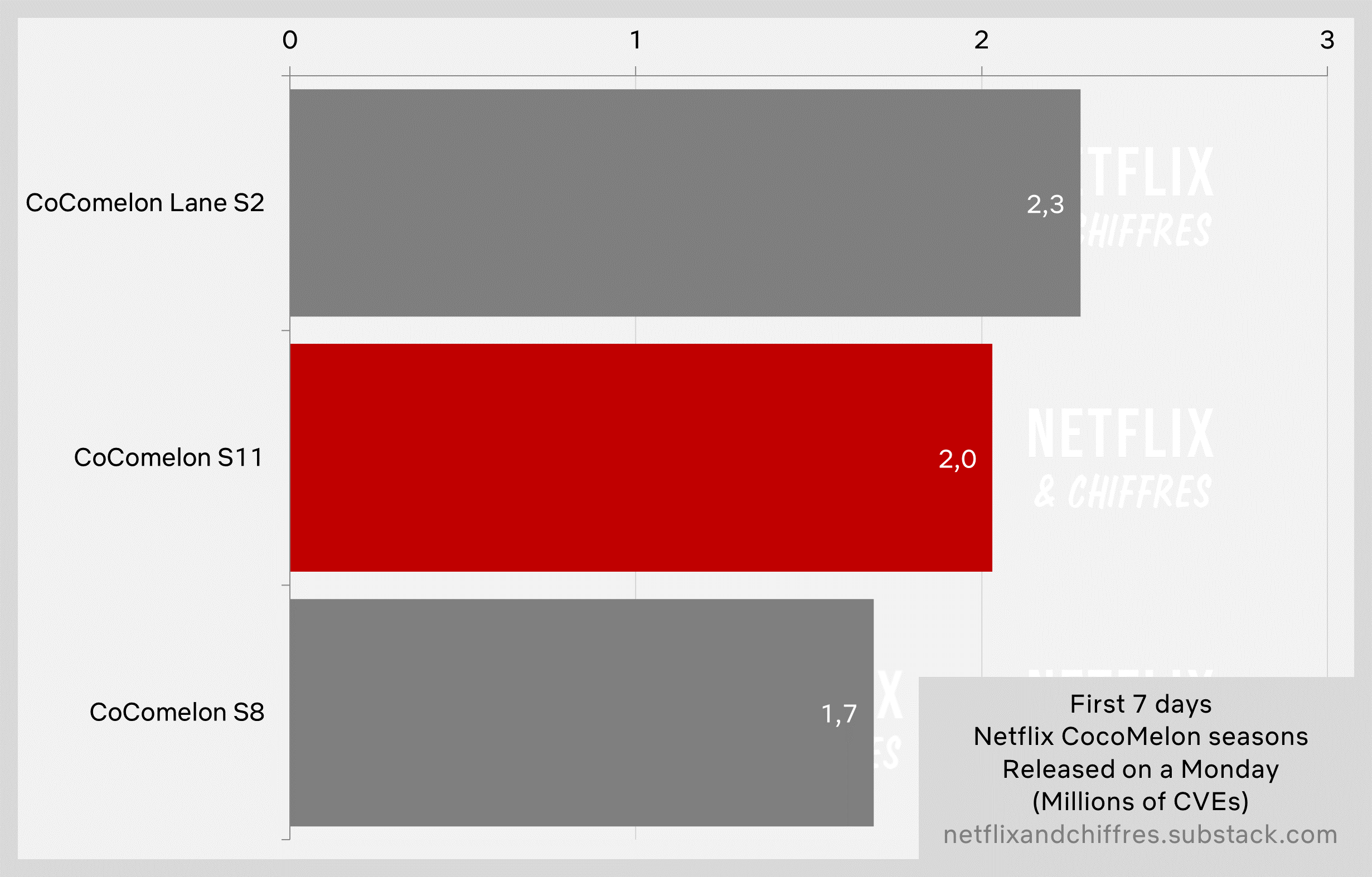 Cocomelon Season Vs Previous Seasons