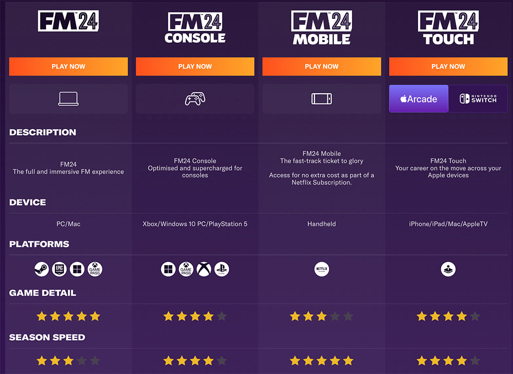 Football Manager 2024 Comparison Chart