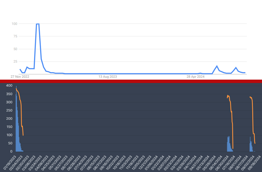 Google Trends Flixpatrol That 90s Show Season 1 Season 2