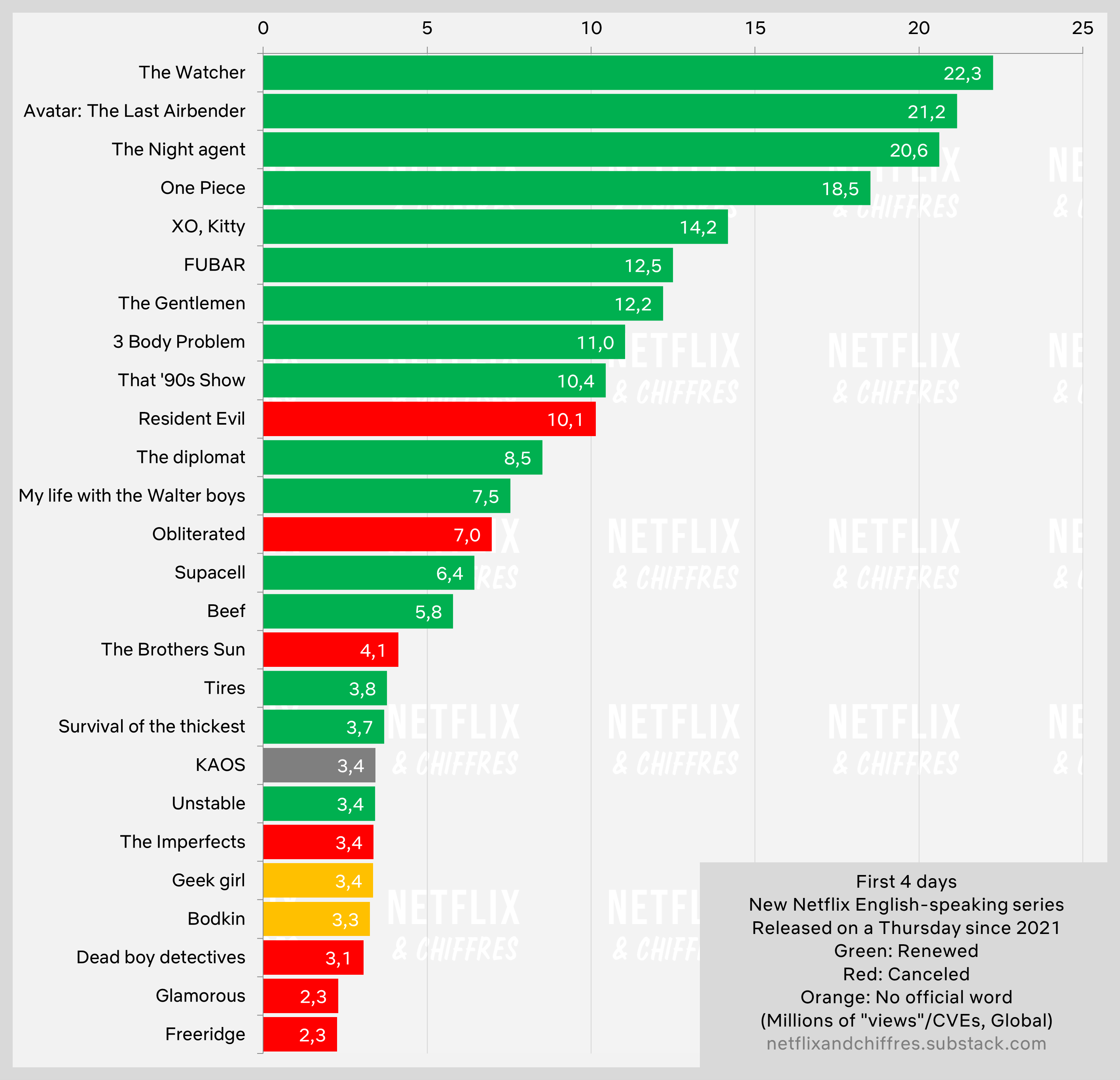 Kaos Netflix'te İlk Açılış Haftasında İzlenme Oranı