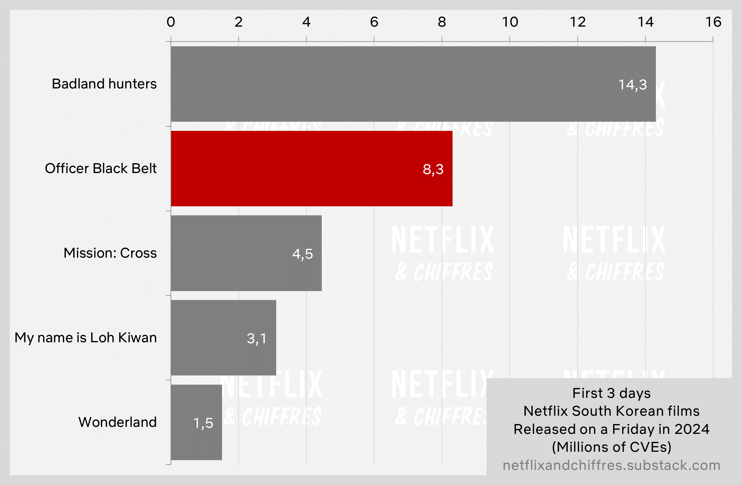 Officer Black Belt Vs Other Netflix Korean Movies