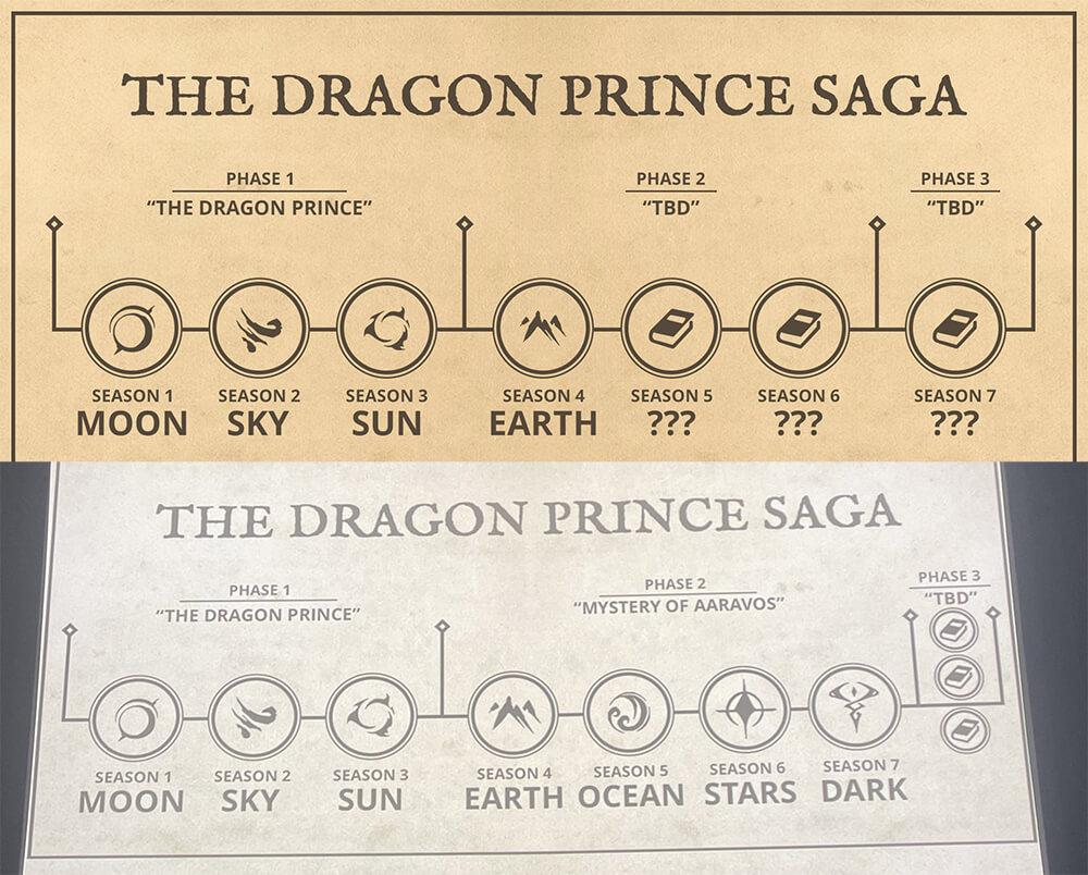 The Dragon Prince Story Arc Before And After