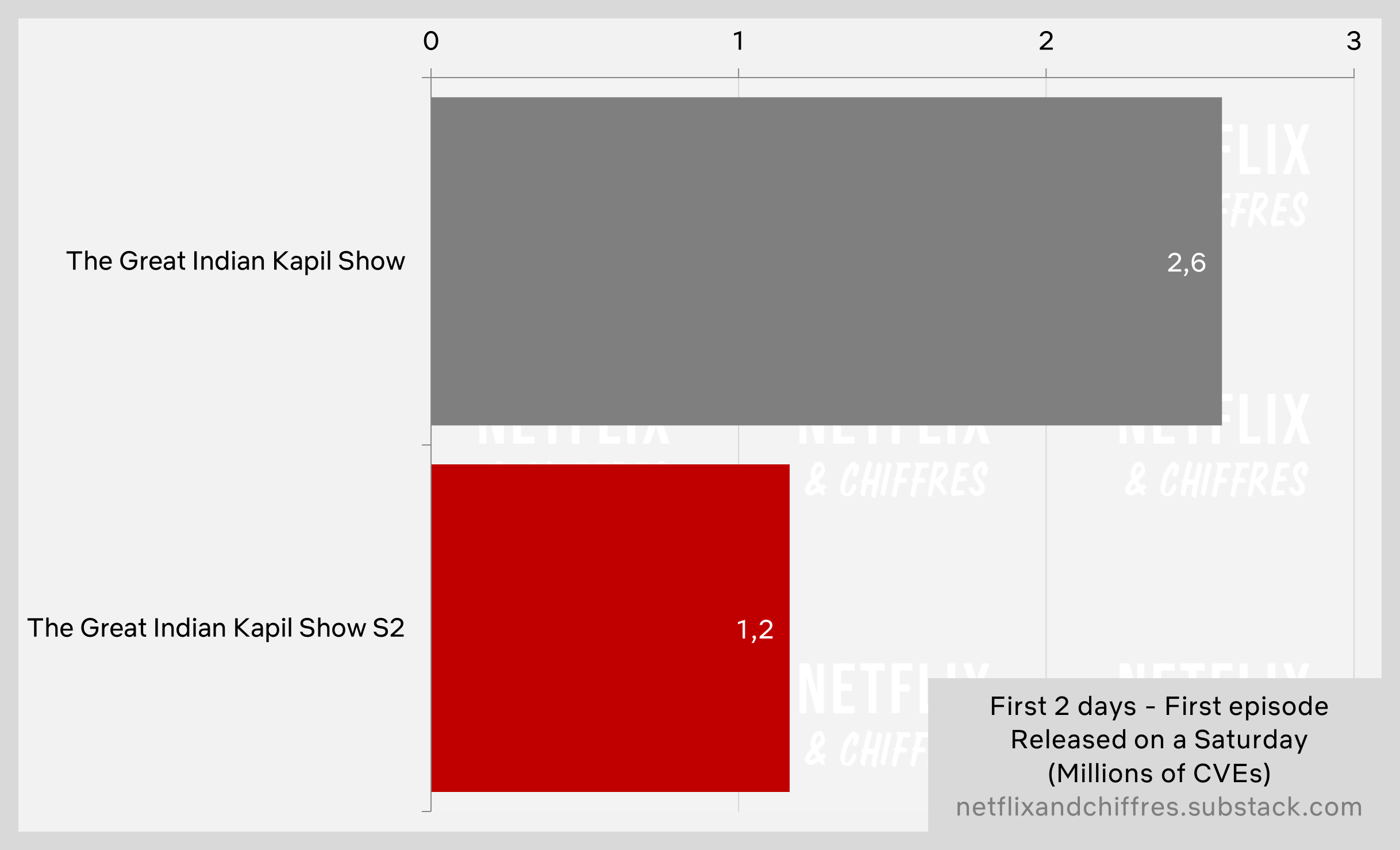 The Great Indian Kapil Show Season 2 Vs Season 1