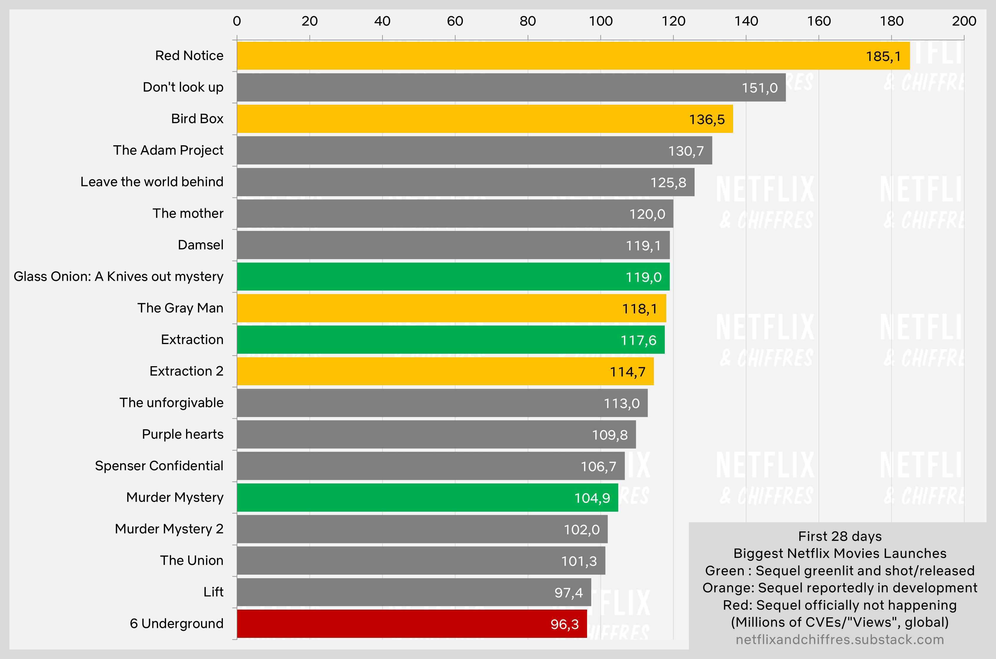 The Union Viewership Netflix