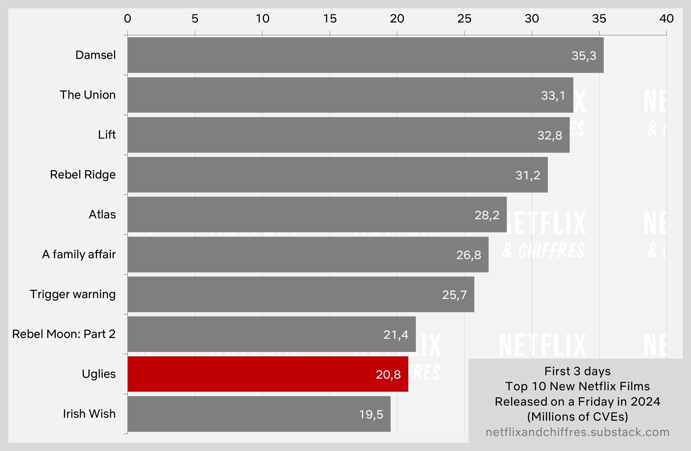 Uglies Netflix Viewership Debut