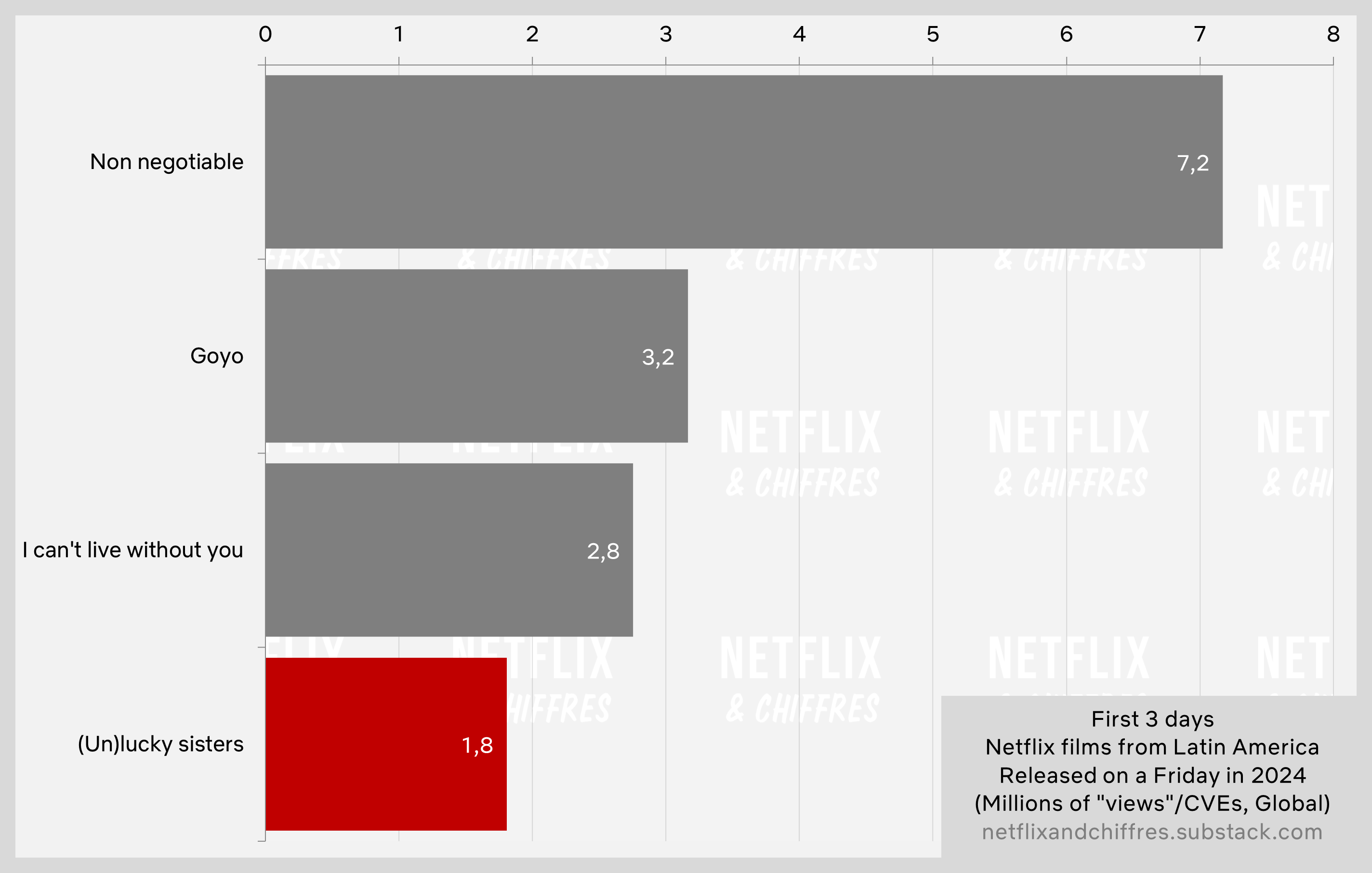 Unlucky Sisters Netflix Top 10s First 3 Days