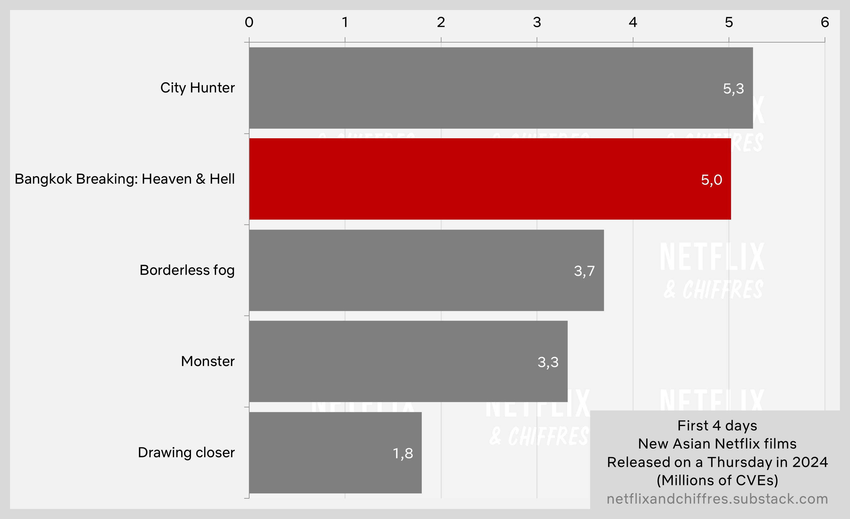 Bangkok Breaking Heaven And Hell Netflix Viewership Debut