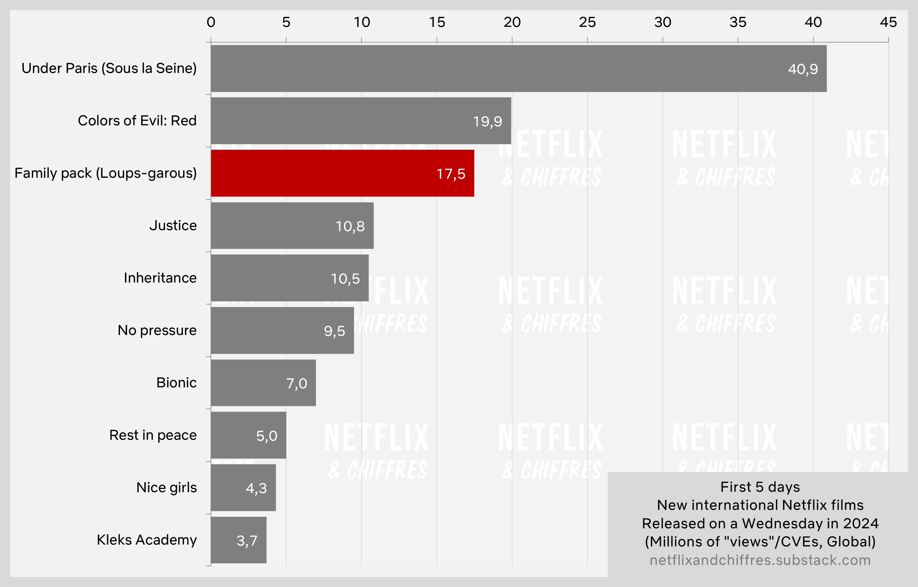 Aile Paketi Diğer Netflix Orijinal Filmlerine Karşı