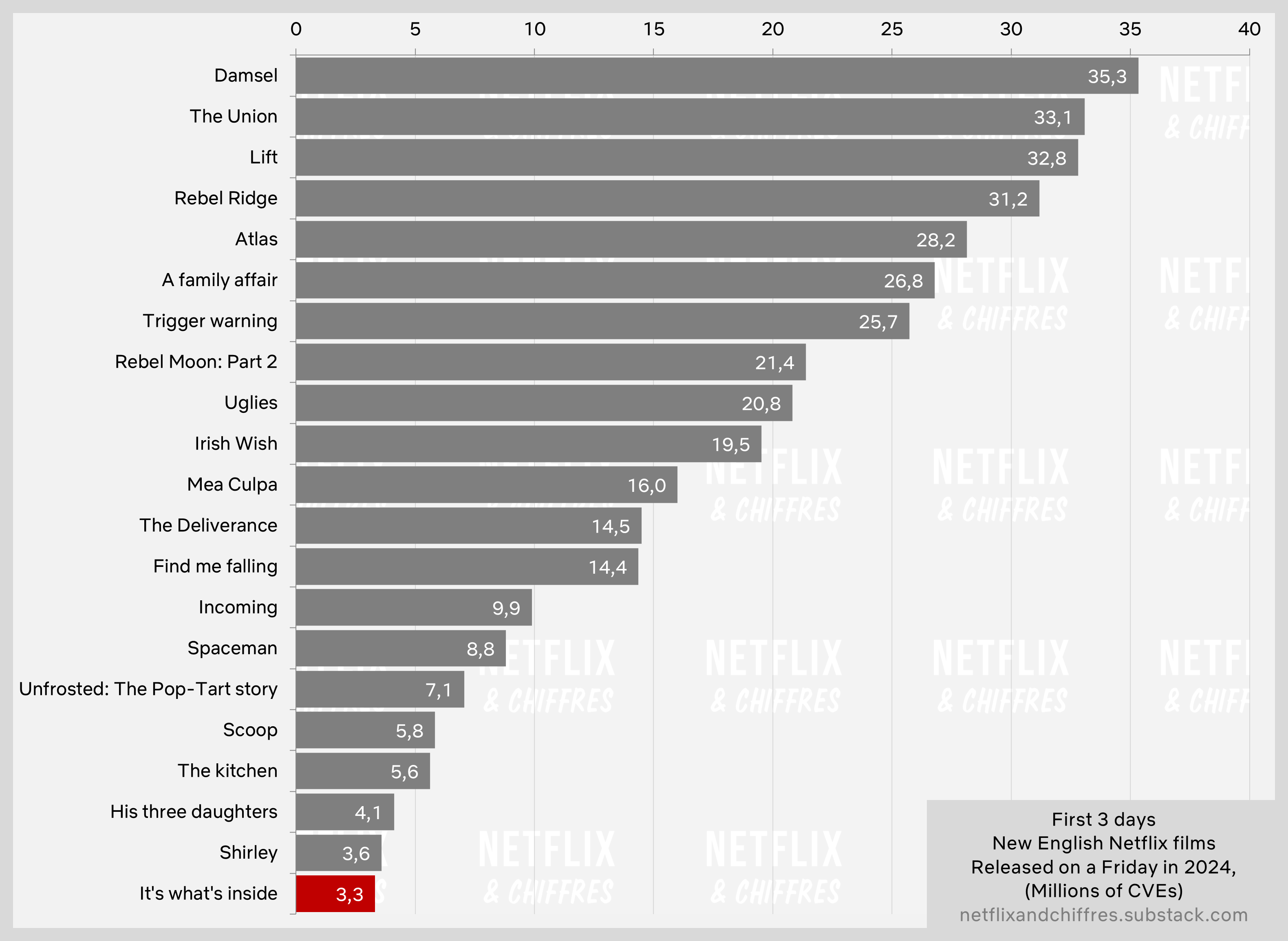 Contents of low audience rating debut