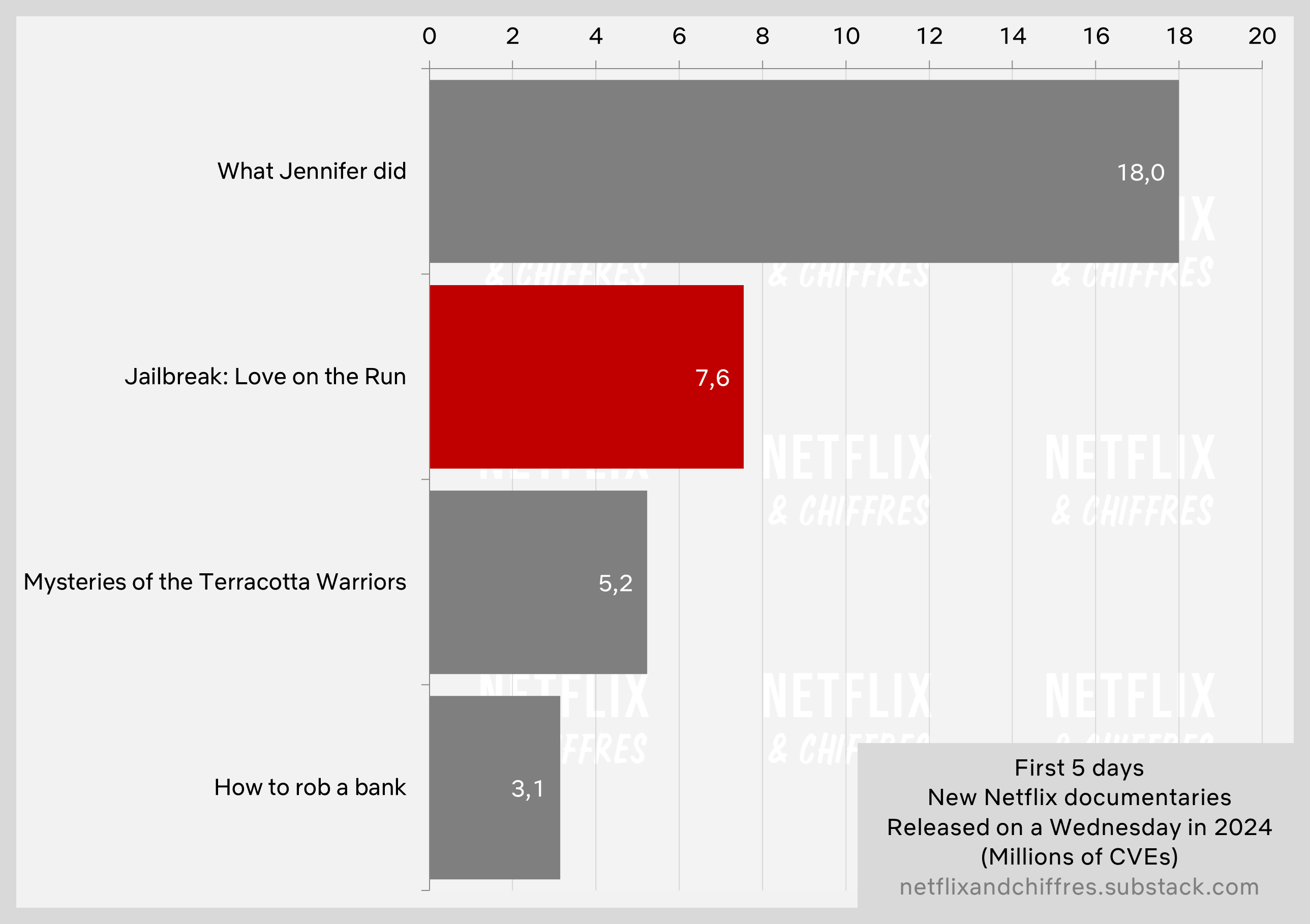 Jailbreak Love On The Run Viewership Debut