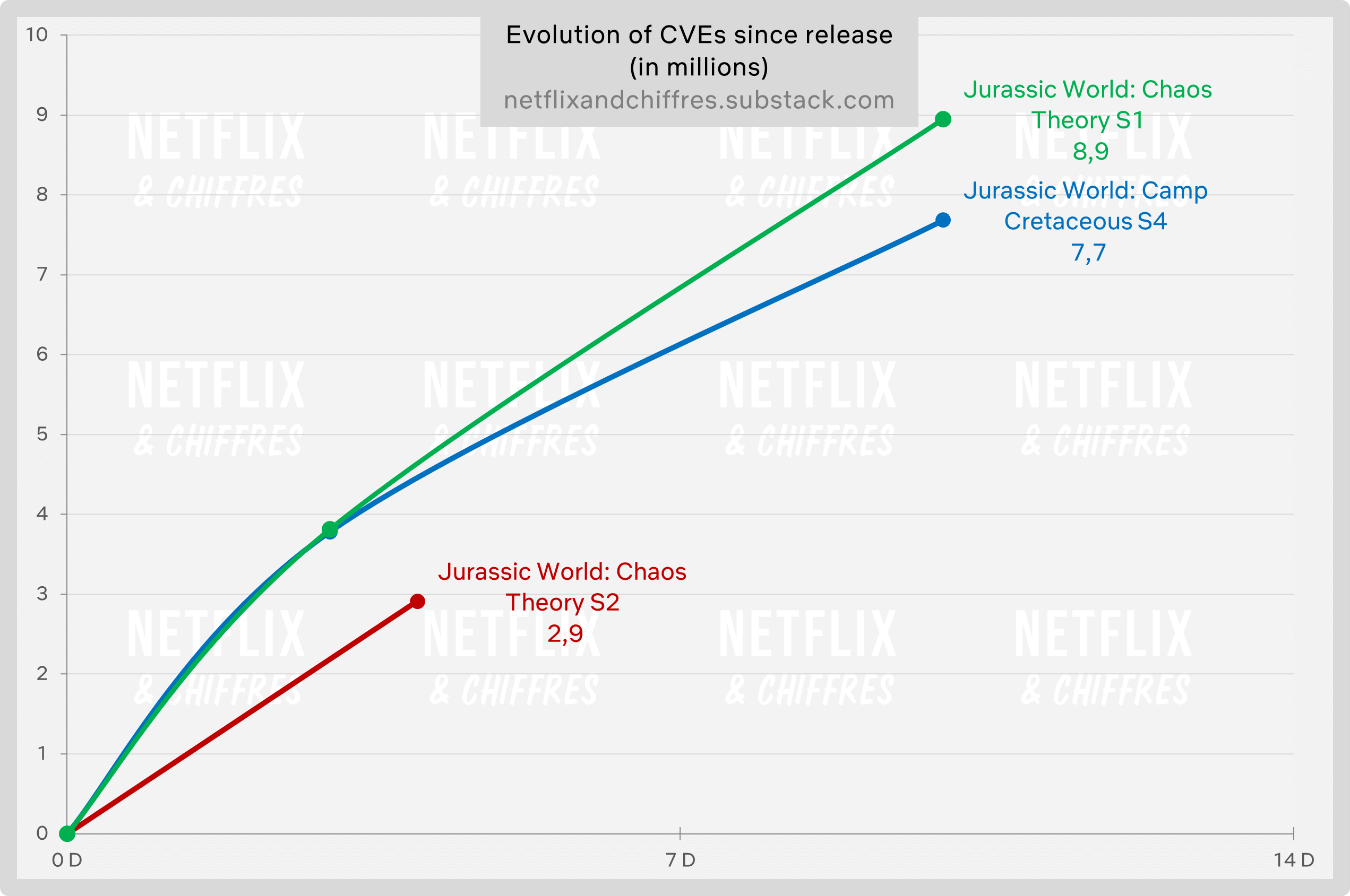 Juarrasic World Chaos Theory Vs Other Jurassic World Series