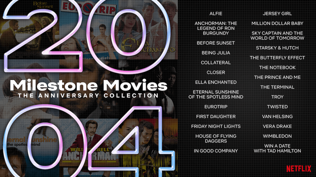 Milestone Movies 2004