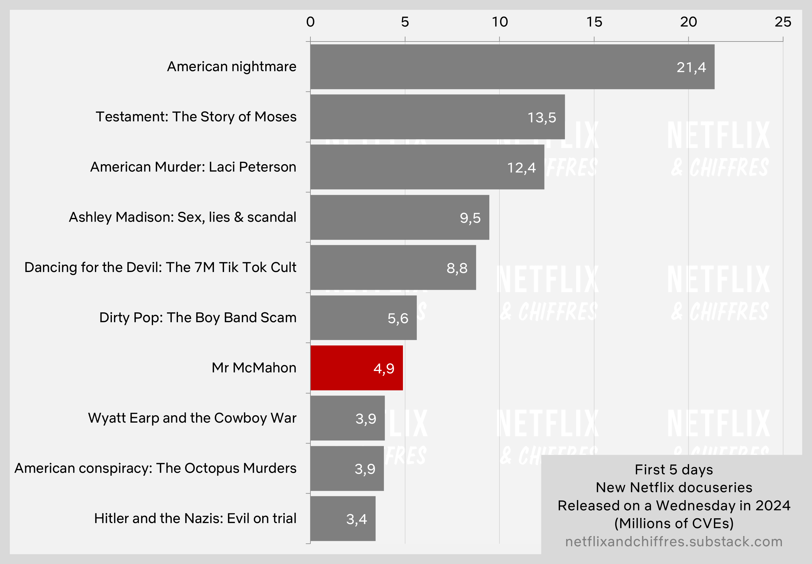 Mr Mcmahon Netflix Viewership Documentary