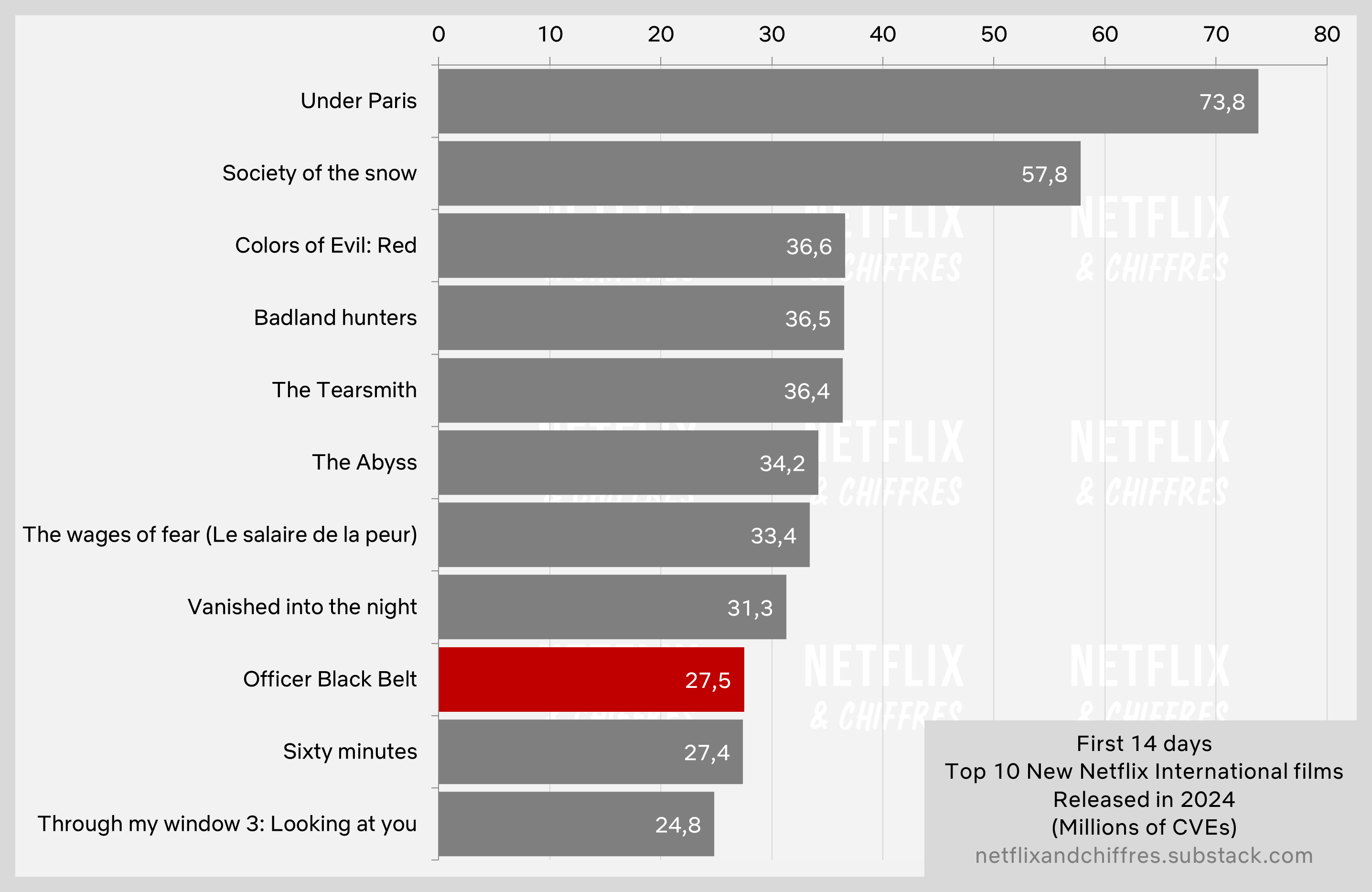 Black belt cop makes Netflix ratings debut