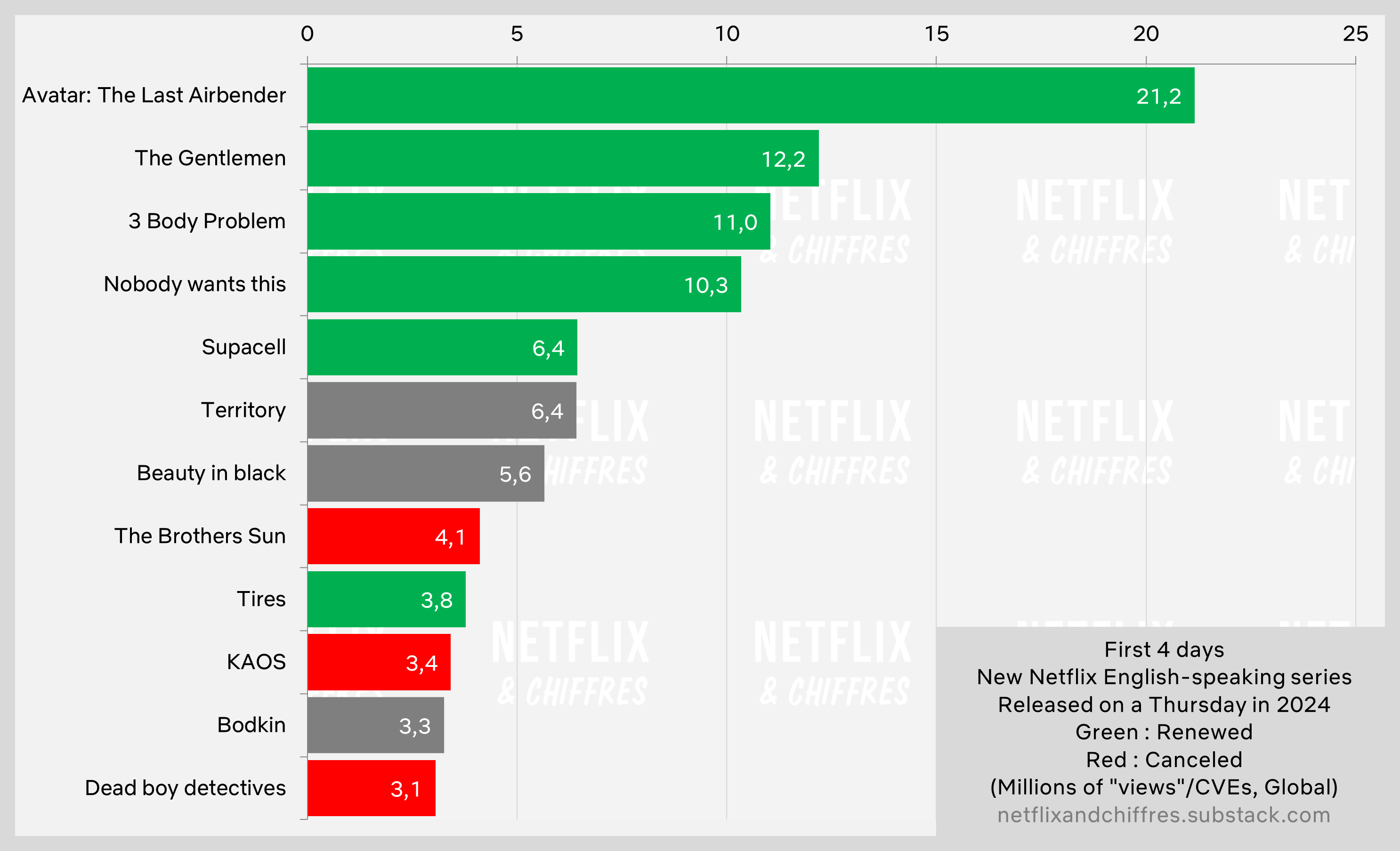 Territory And Beauty In Black Viewership Week