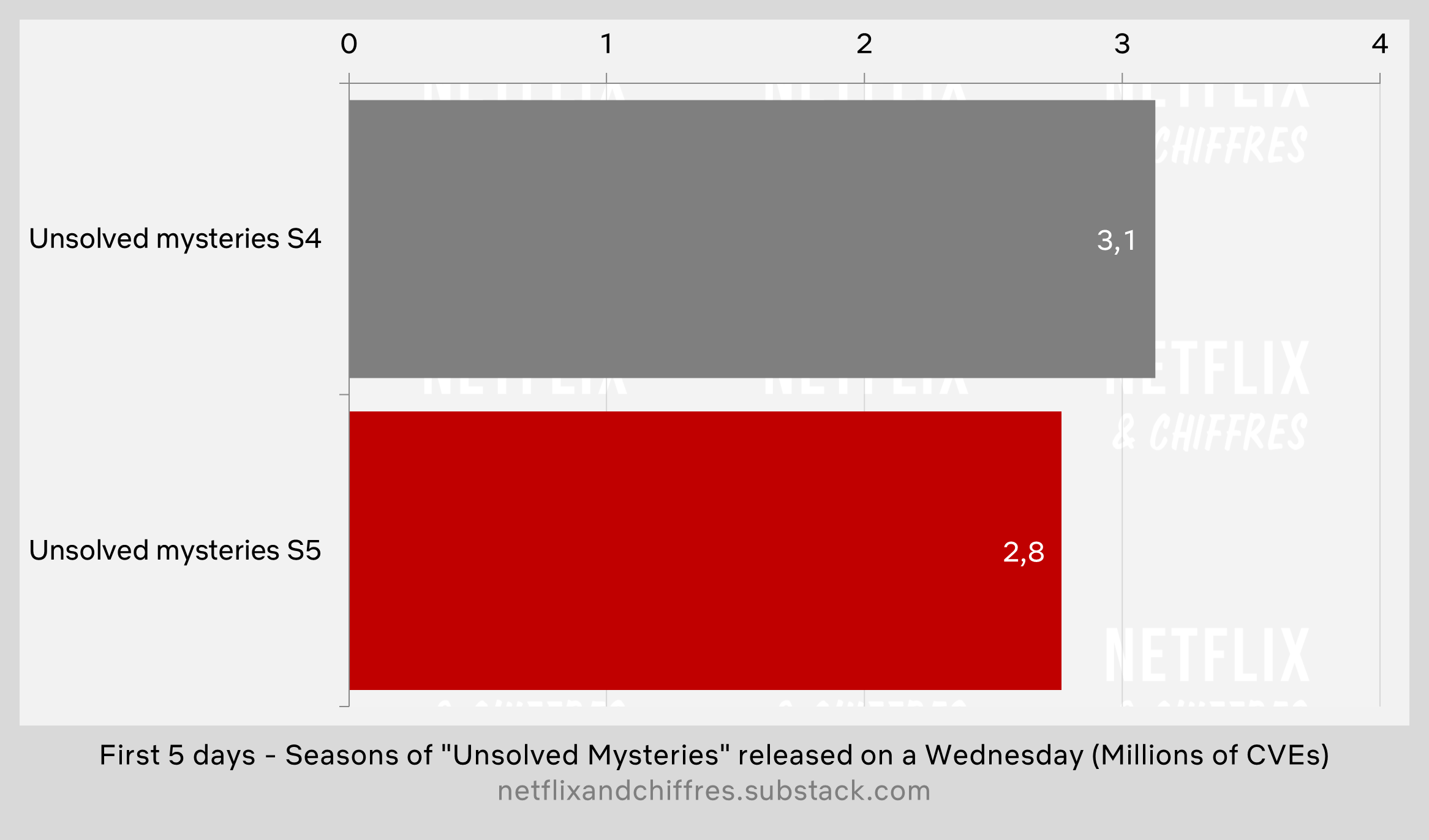 Unsolved Mysteries Volume Vs Volume