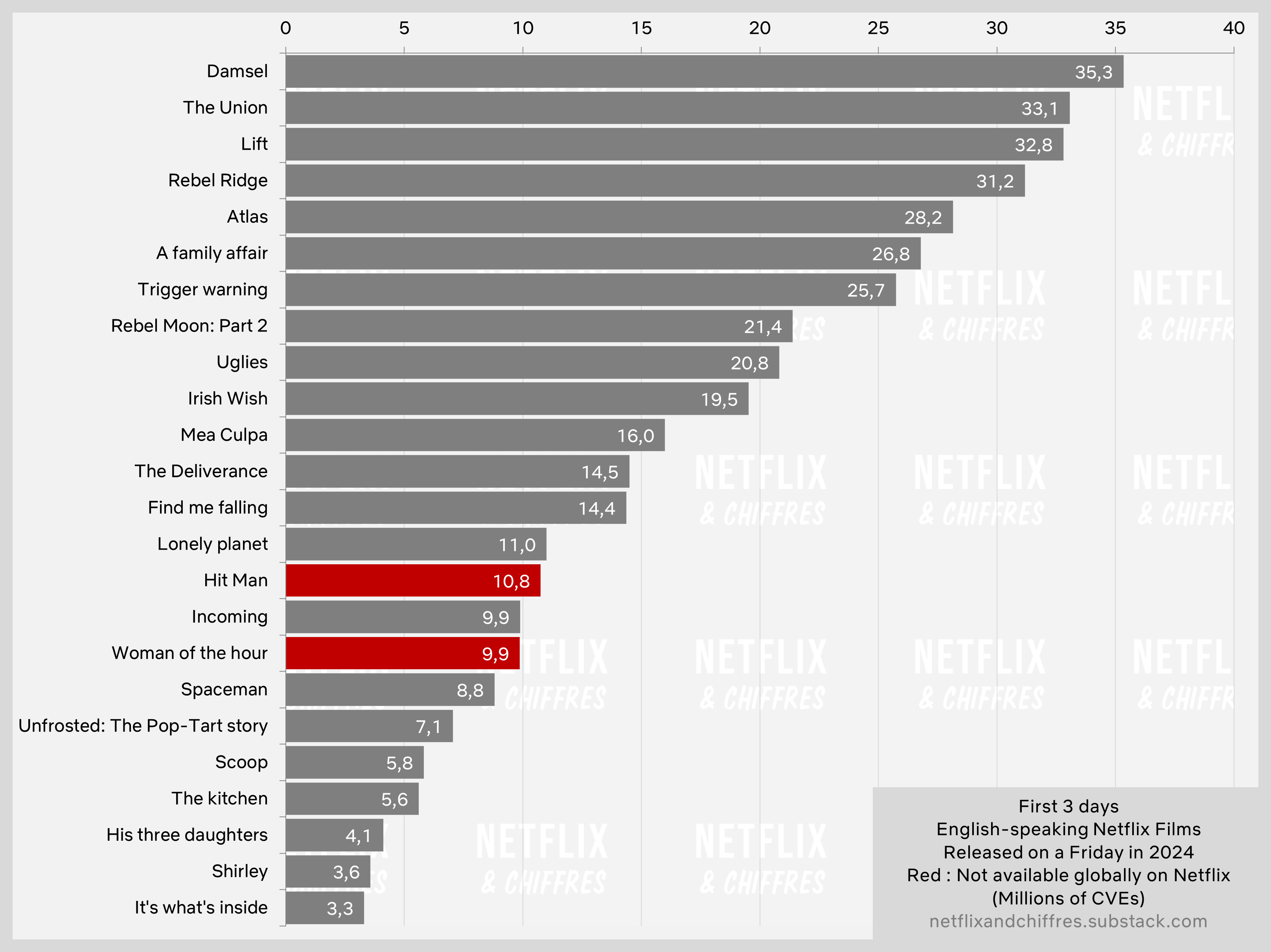 Woman Of The Hour Netflix Viewership