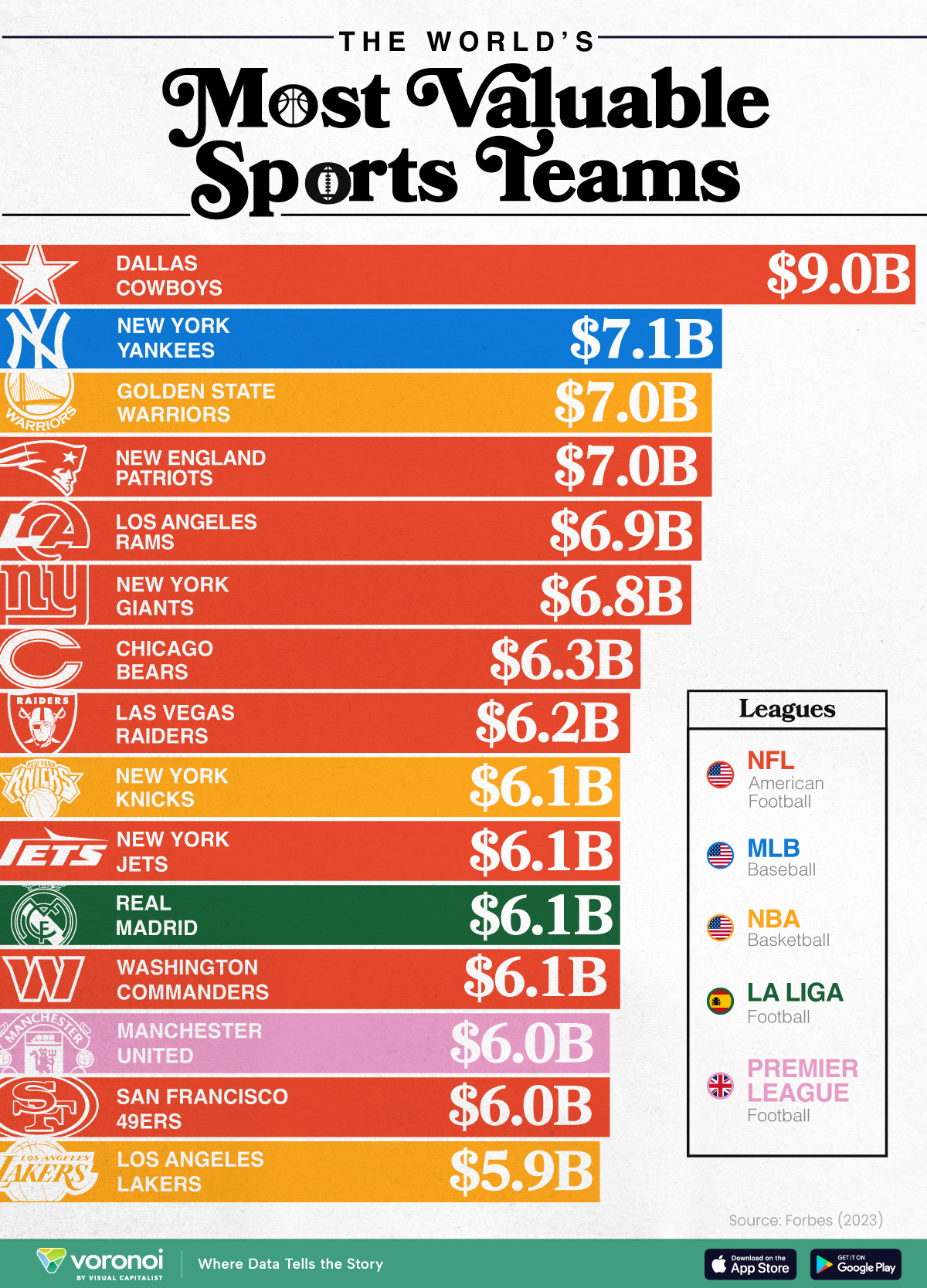 Worlds Most Valuable Sports Team Main