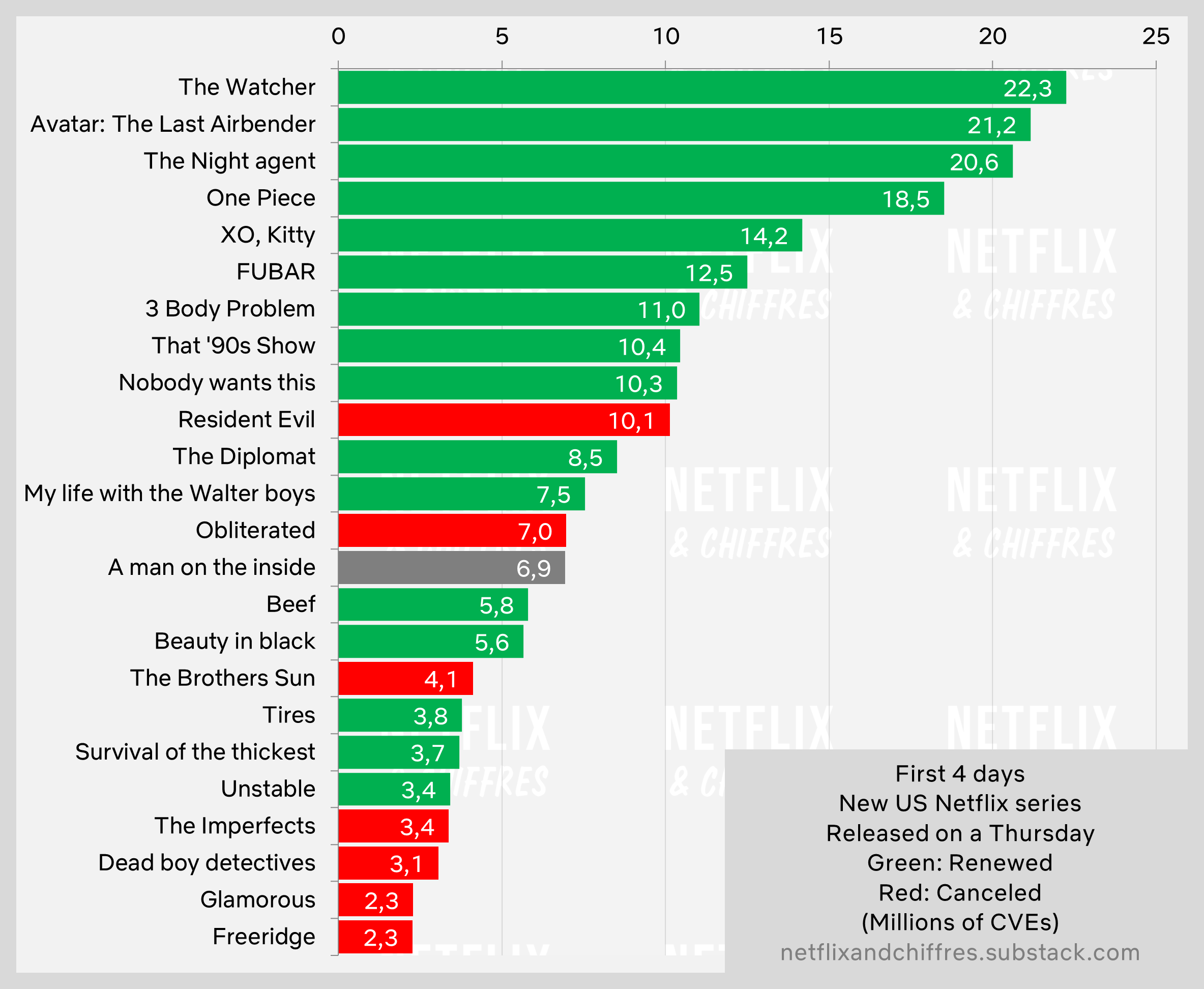 A Man On The Inside Netflix Top First Week